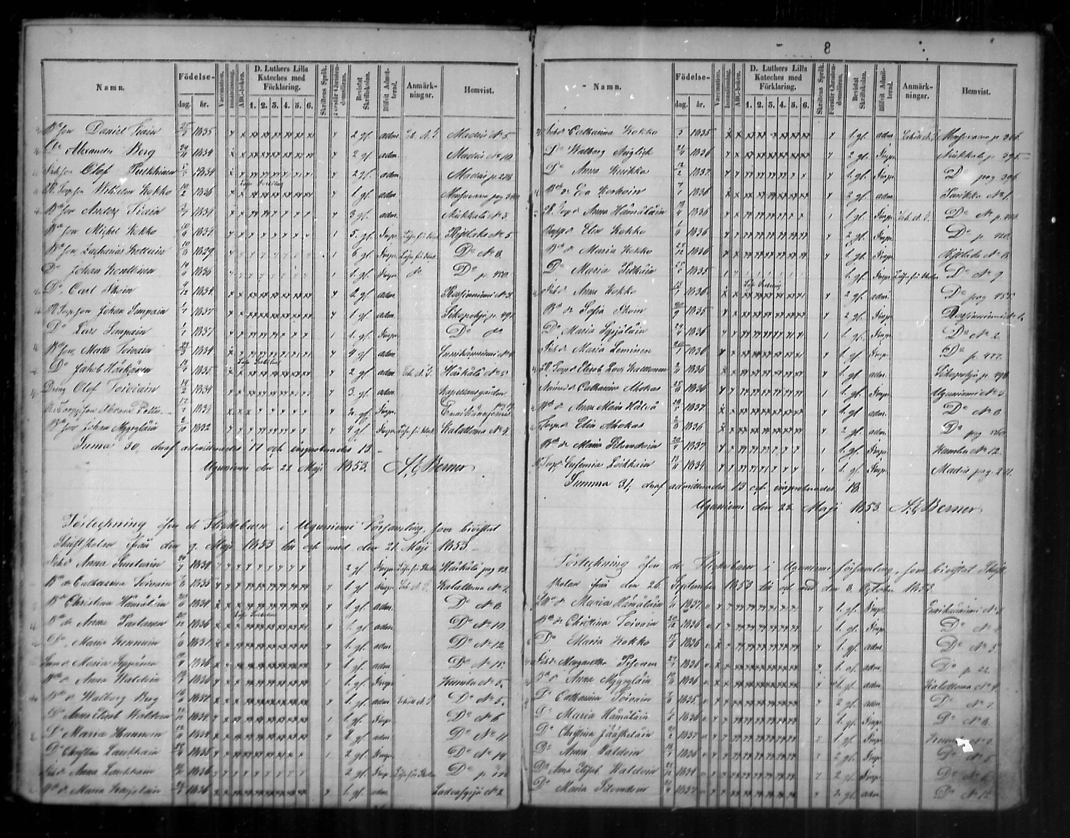[ ../kirjat/Kirkonkirjat/uukuniemi/rippilapset_1850-1861_mko1/kuvat/8.jpg ]