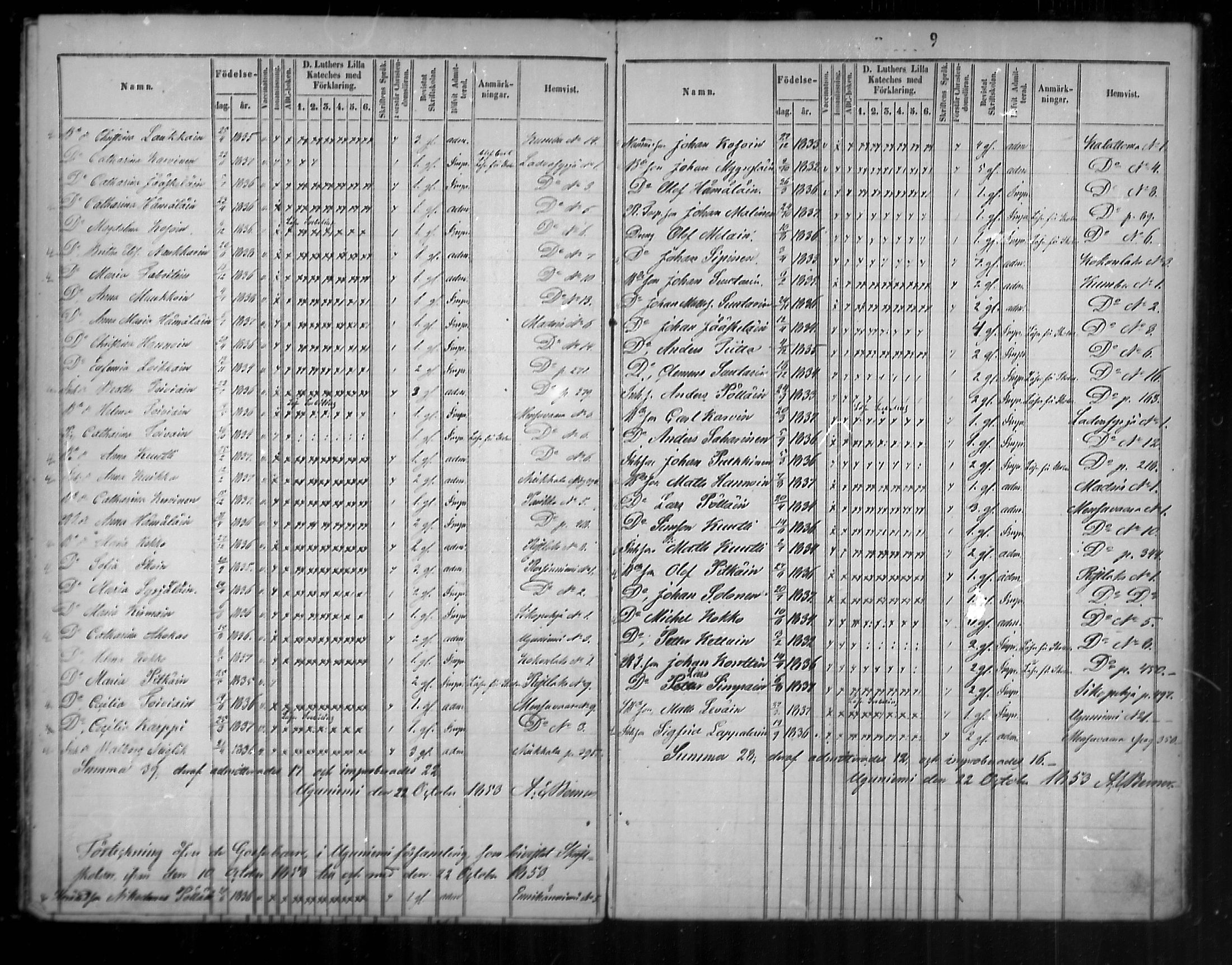 [ ../kirjat/Kirkonkirjat/uukuniemi/rippilapset_1850-1861_mko1/kuvat/9.jpg ]