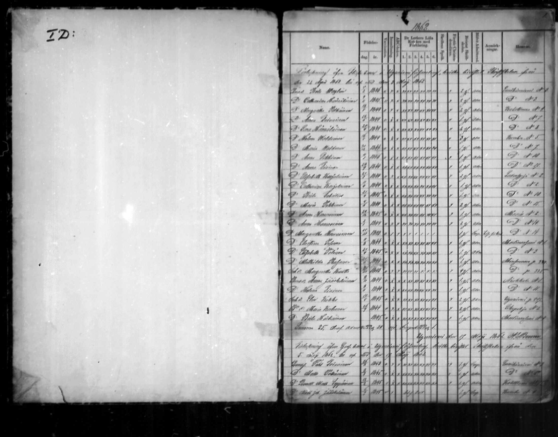 [ ../kirjat/Kirkonkirjat/uukuniemi/rippilapset_1862-1888_mko2-3/kuvat/1.jpg ]