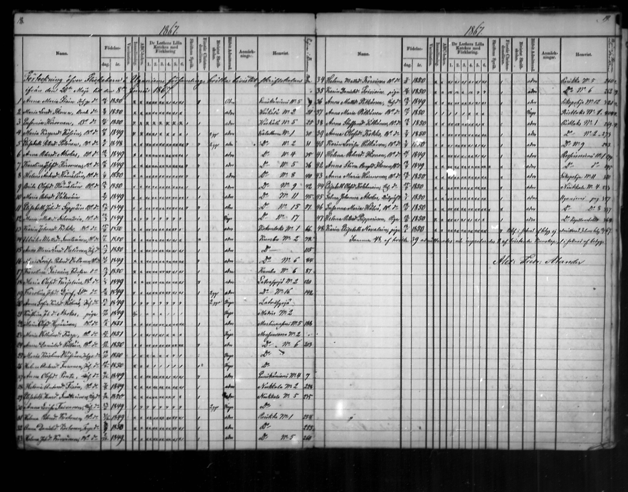 [ ../kirjat/Kirkonkirjat/uukuniemi/rippilapset_1862-1888_mko2-3/kuvat/10.jpg ]