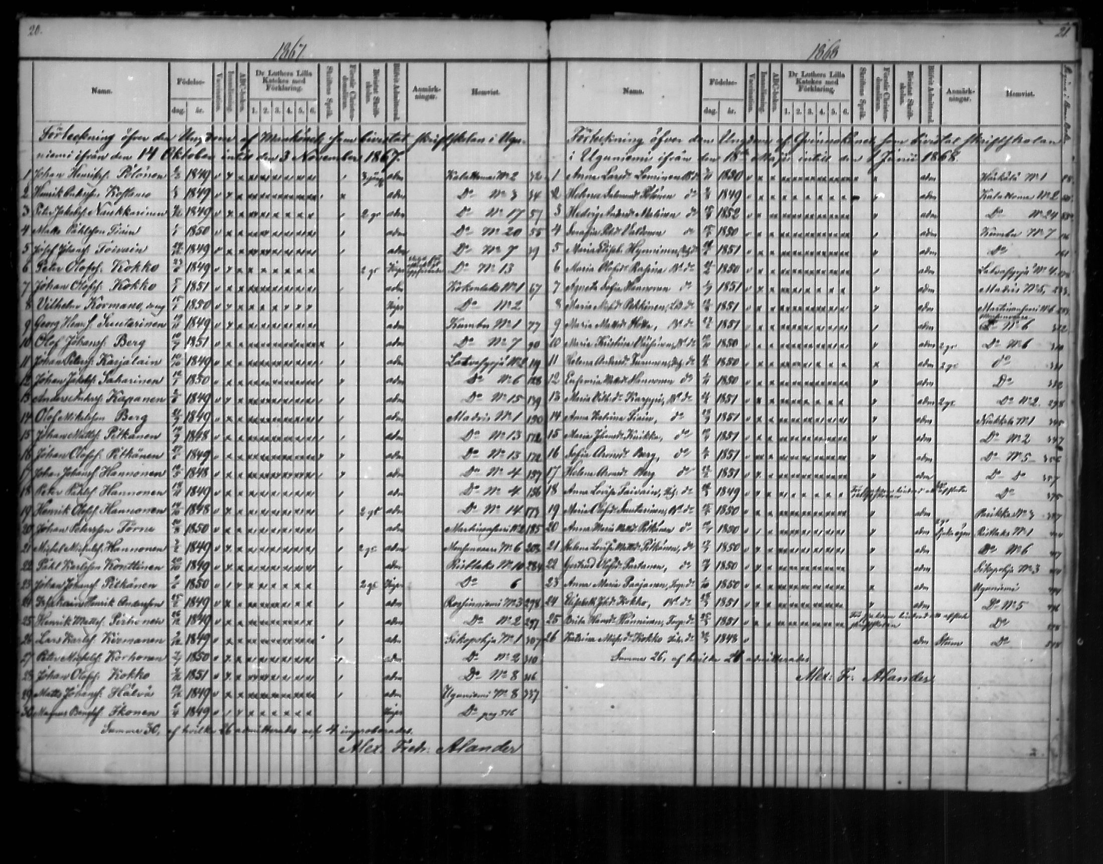[ ../kirjat/Kirkonkirjat/uukuniemi/rippilapset_1862-1888_mko2-3/kuvat/11.jpg ]