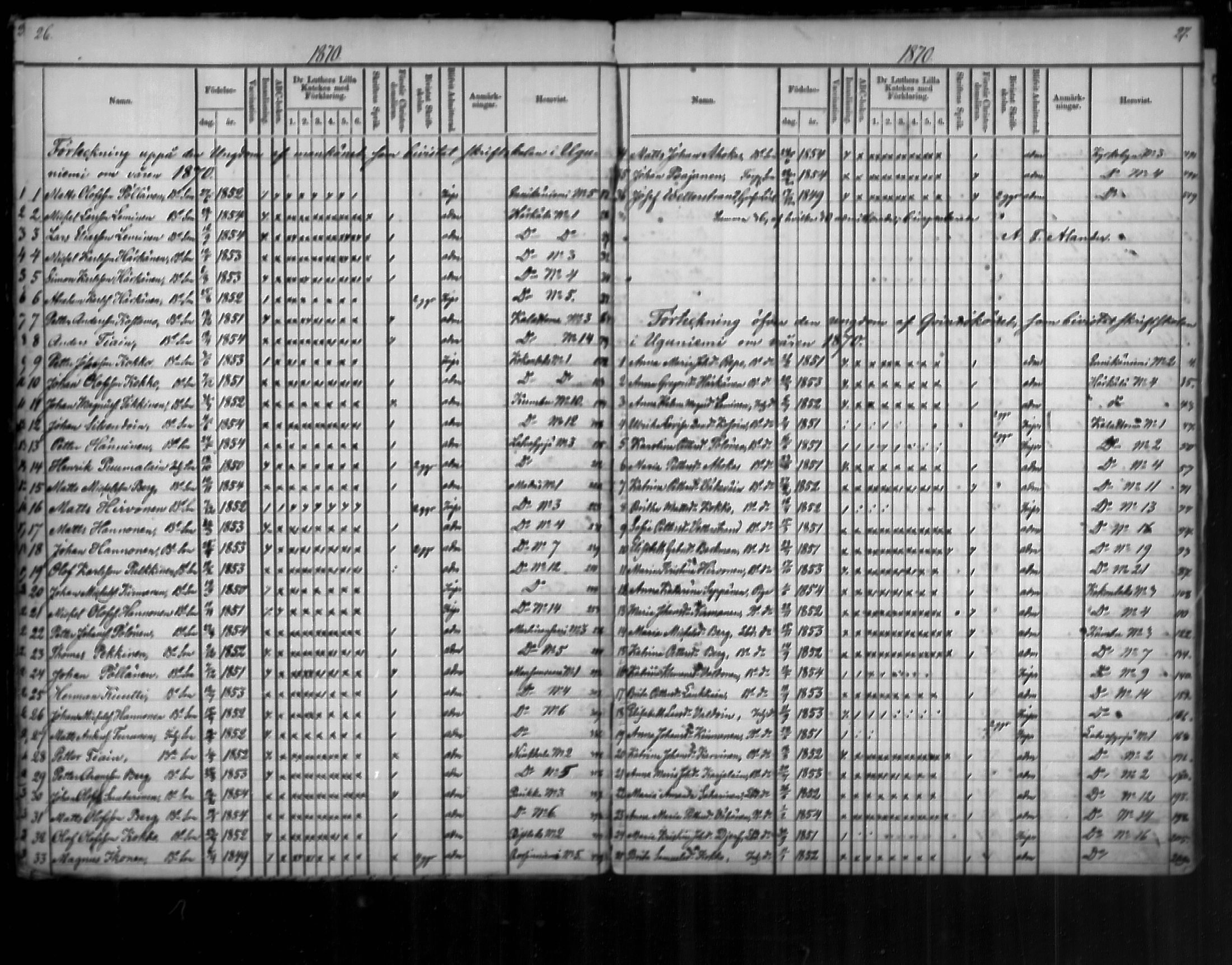 [ ../kirjat/Kirkonkirjat/uukuniemi/rippilapset_1862-1888_mko2-3/kuvat/14.jpg ]