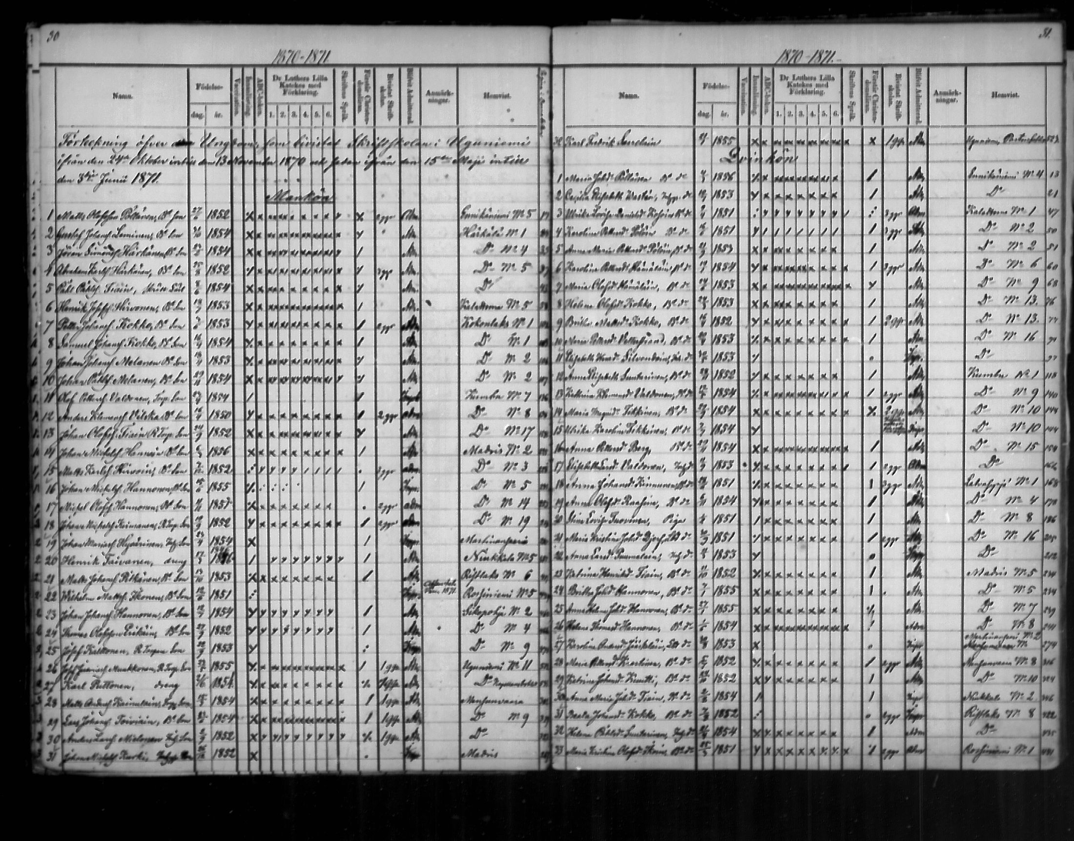 [ ../kirjat/Kirkonkirjat/uukuniemi/rippilapset_1862-1888_mko2-3/kuvat/16.jpg ]