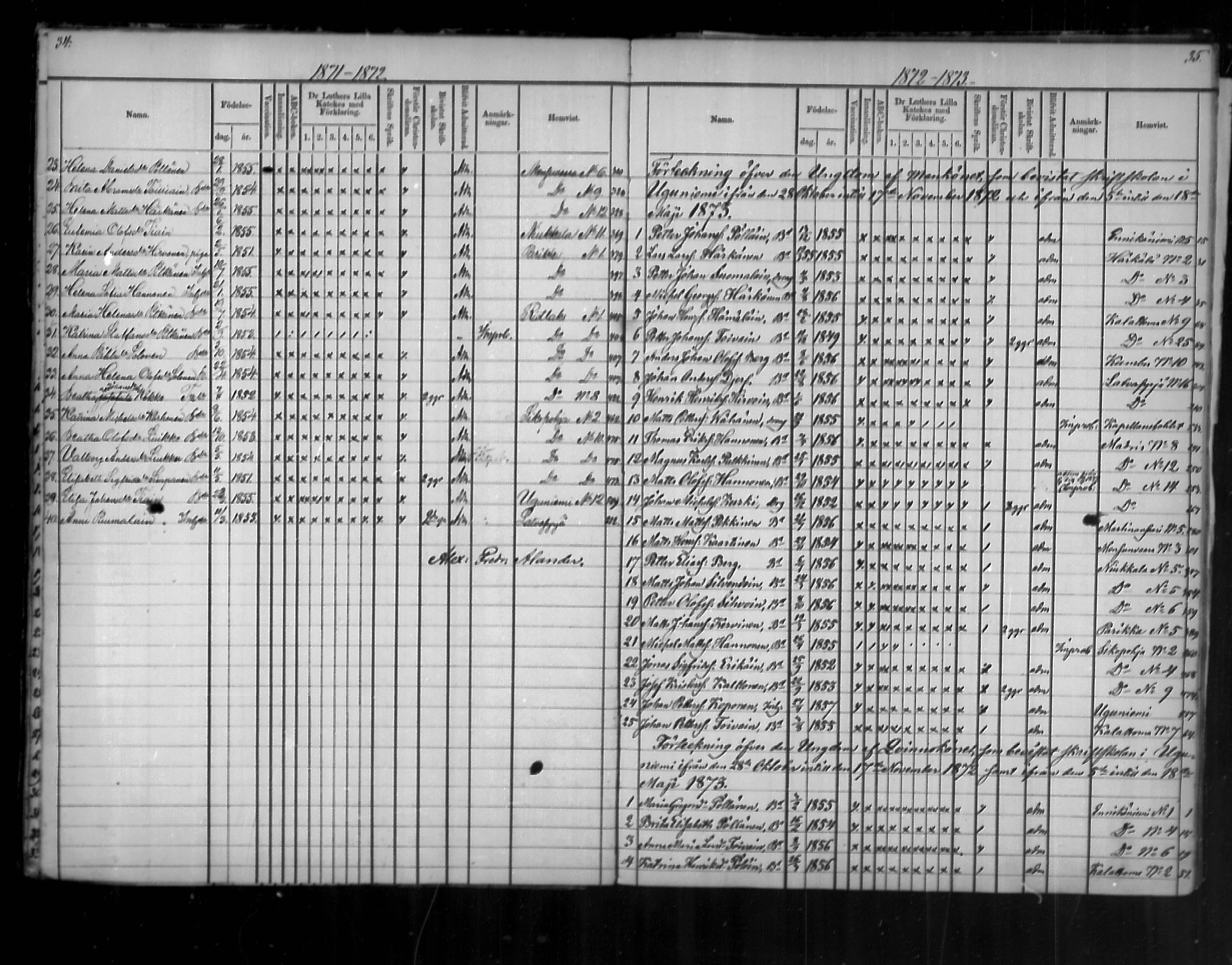[ ../kirjat/Kirkonkirjat/uukuniemi/rippilapset_1862-1888_mko2-3/kuvat/18.jpg ]