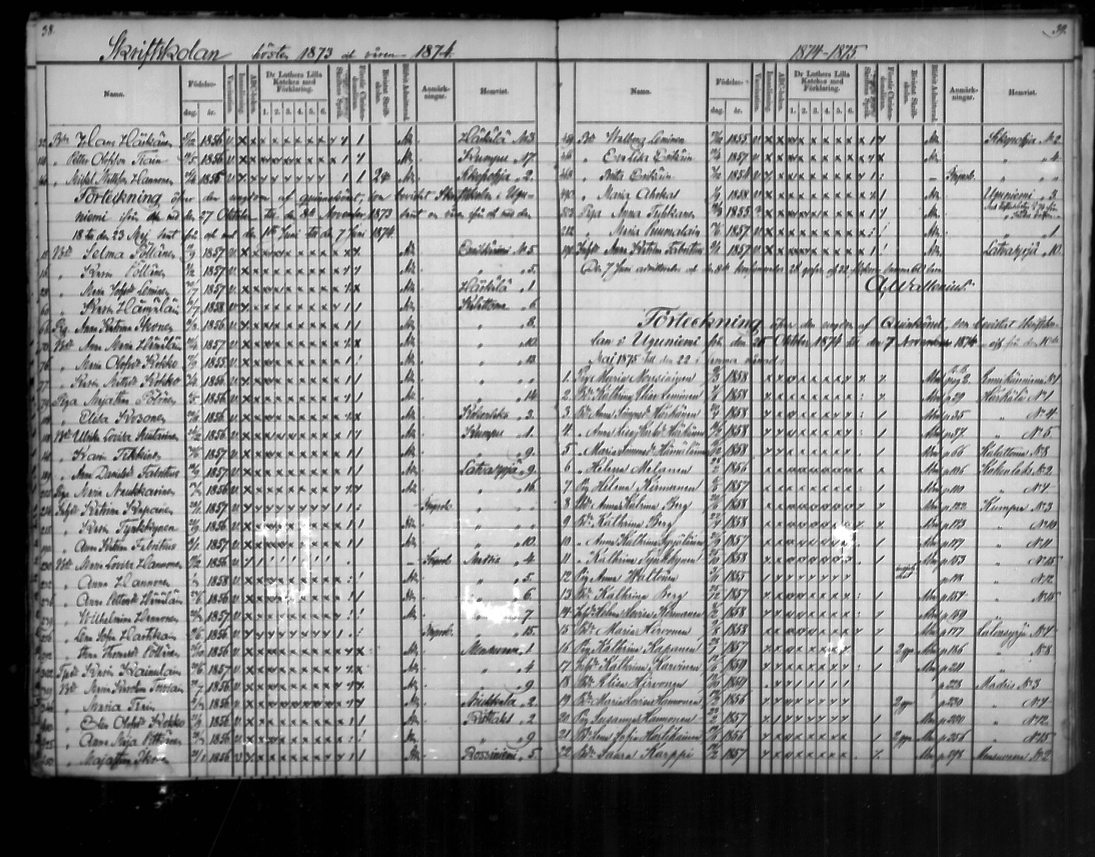 [ ../kirjat/Kirkonkirjat/uukuniemi/rippilapset_1862-1888_mko2-3/kuvat/20.jpg ]