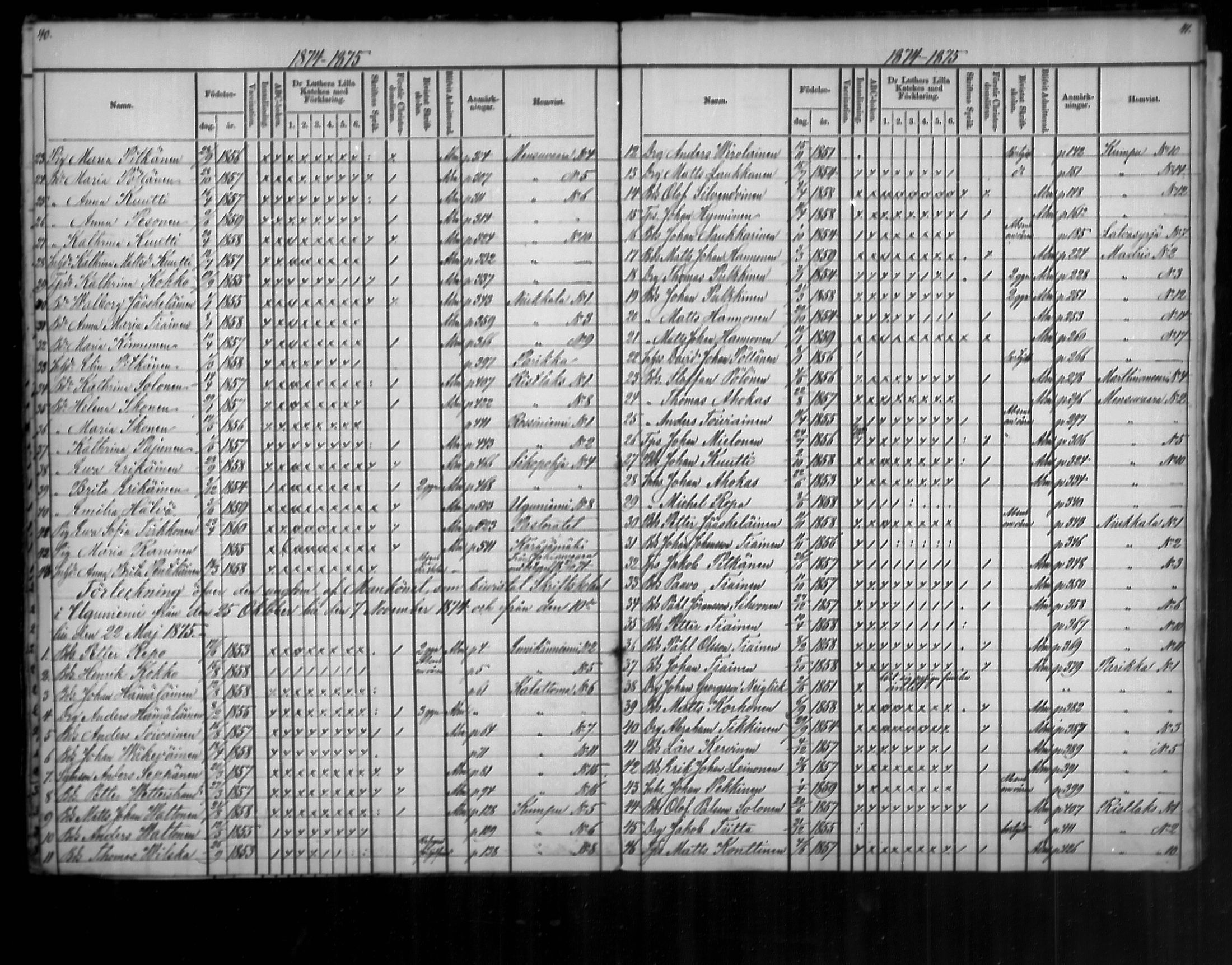 [ ../kirjat/Kirkonkirjat/uukuniemi/rippilapset_1862-1888_mko2-3/kuvat/21.jpg ]