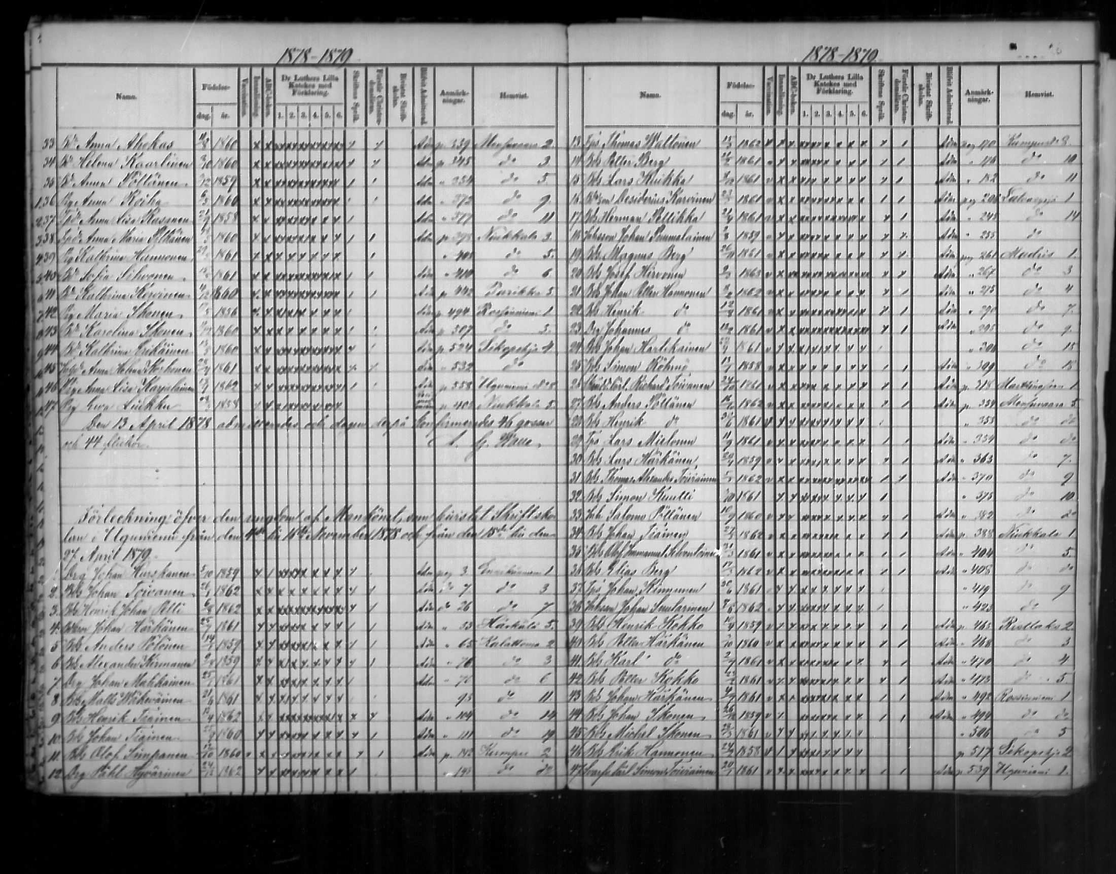 [ ../kirjat/Kirkonkirjat/uukuniemi/rippilapset_1862-1888_mko2-3/kuvat/26.jpg ]