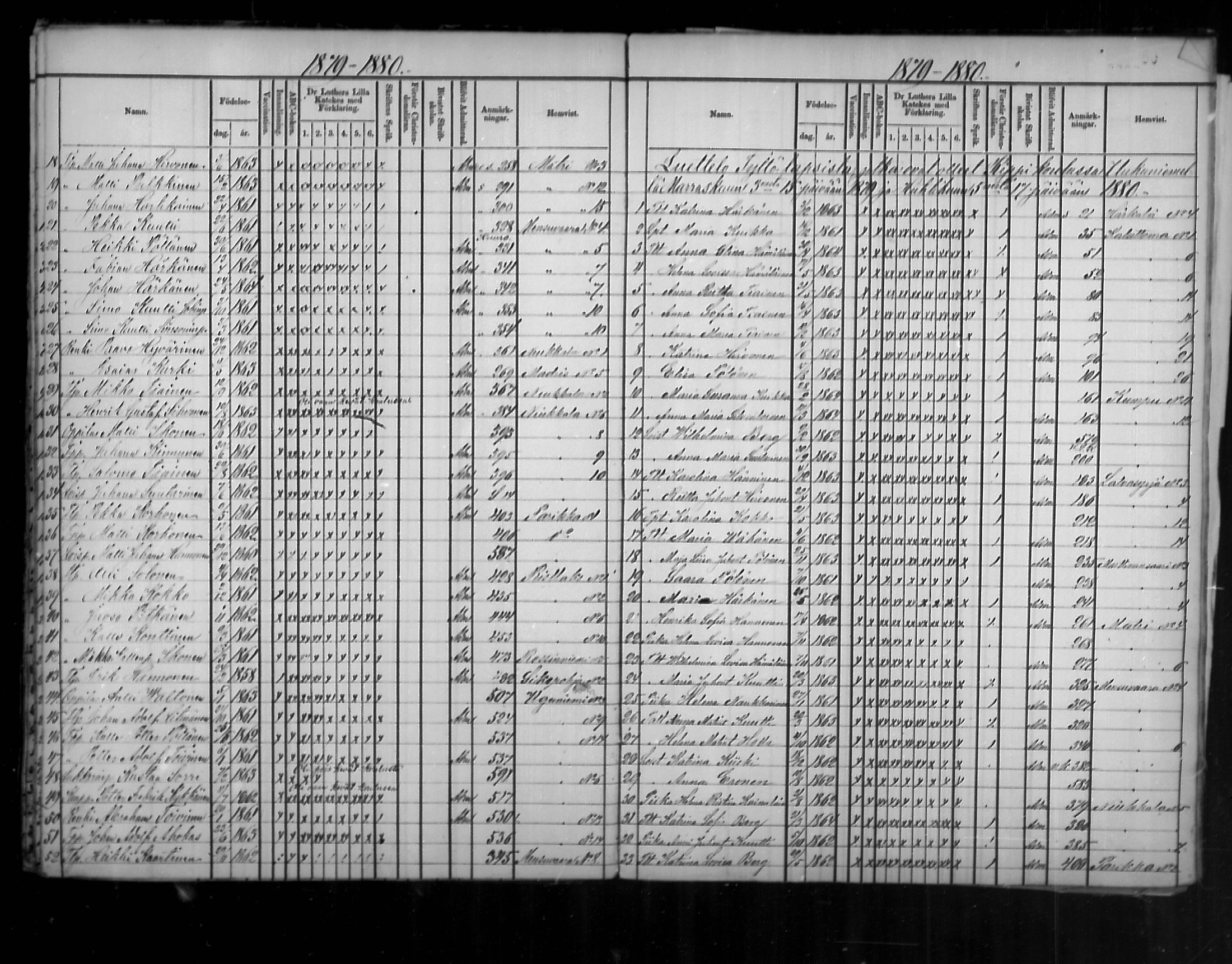[ ../kirjat/Kirkonkirjat/uukuniemi/rippilapset_1862-1888_mko2-3/kuvat/28.jpg ]