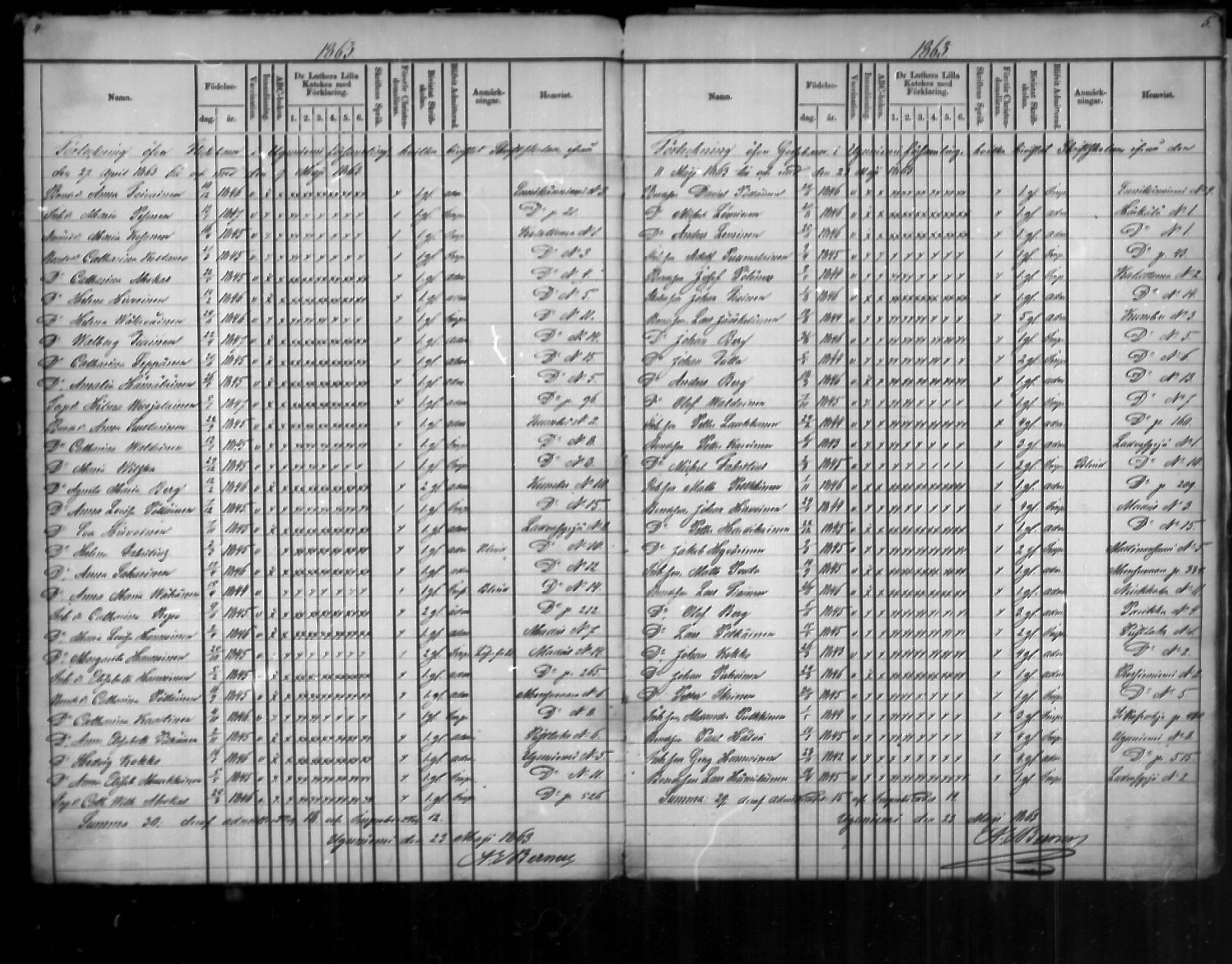 [ ../kirjat/Kirkonkirjat/uukuniemi/rippilapset_1862-1888_mko2-3/kuvat/3.jpg ]