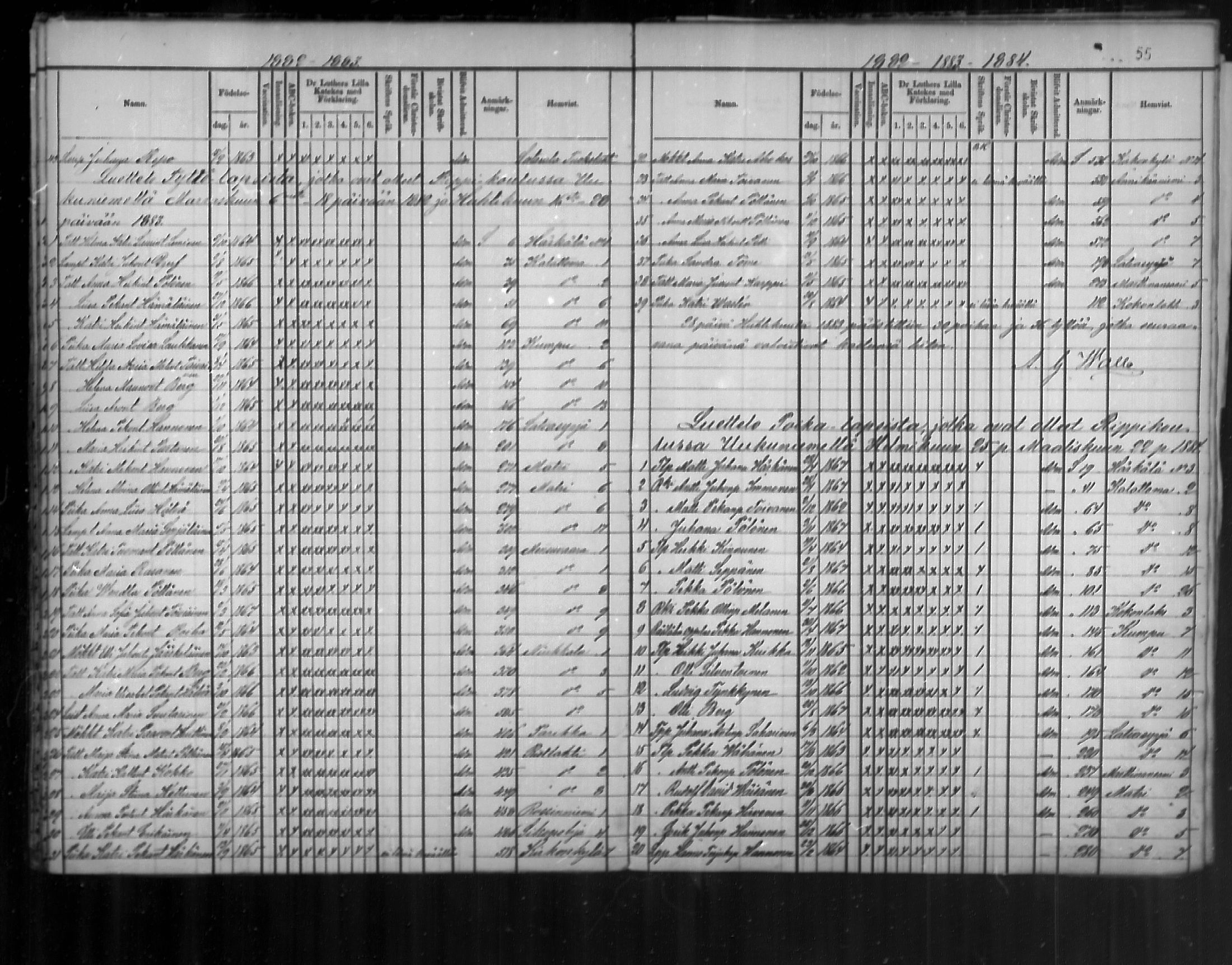 [ ../kirjat/Kirkonkirjat/uukuniemi/rippilapset_1862-1888_mko2-3/kuvat/33.jpg ]