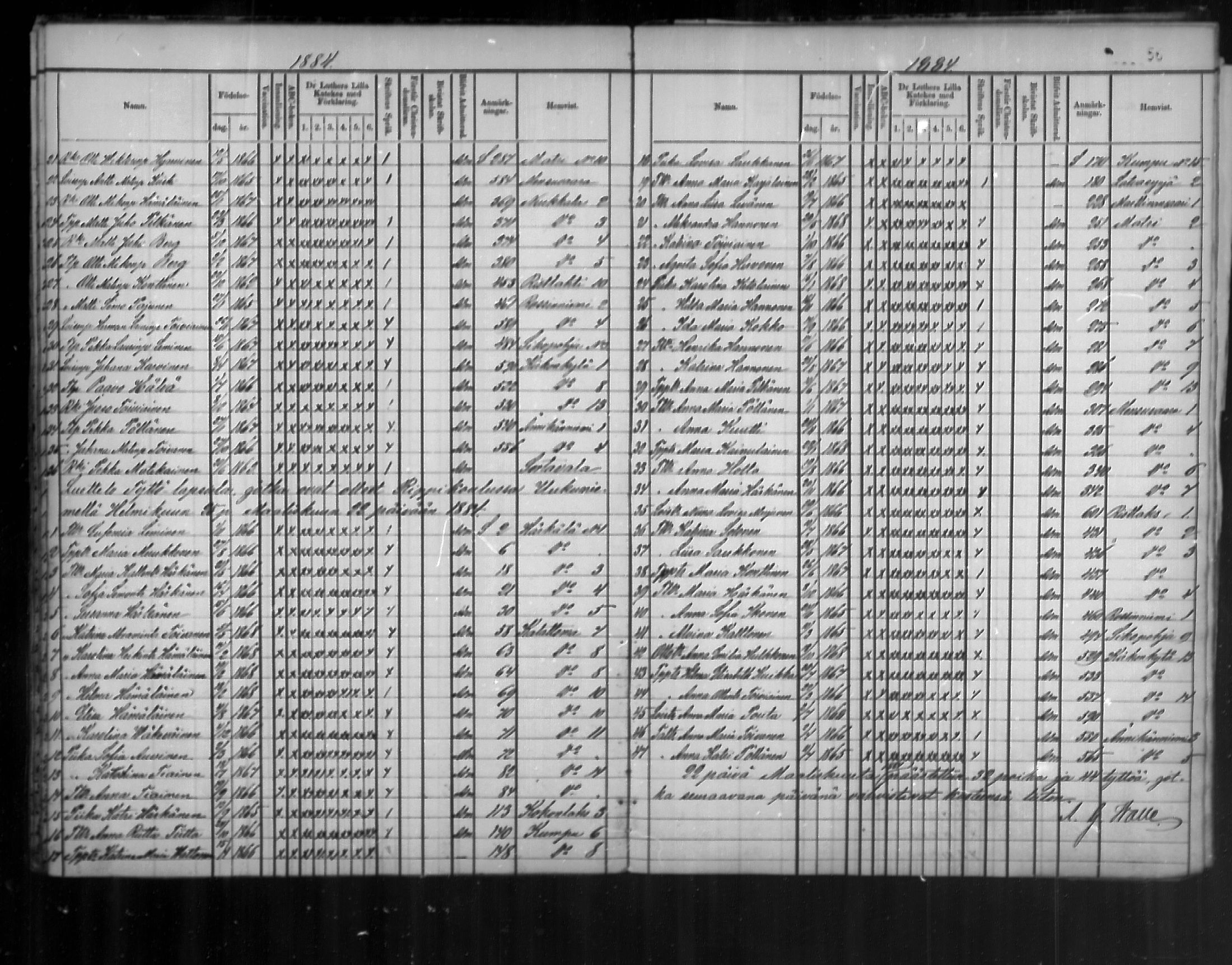 [ ../kirjat/Kirkonkirjat/uukuniemi/rippilapset_1862-1888_mko2-3/kuvat/34.jpg ]
