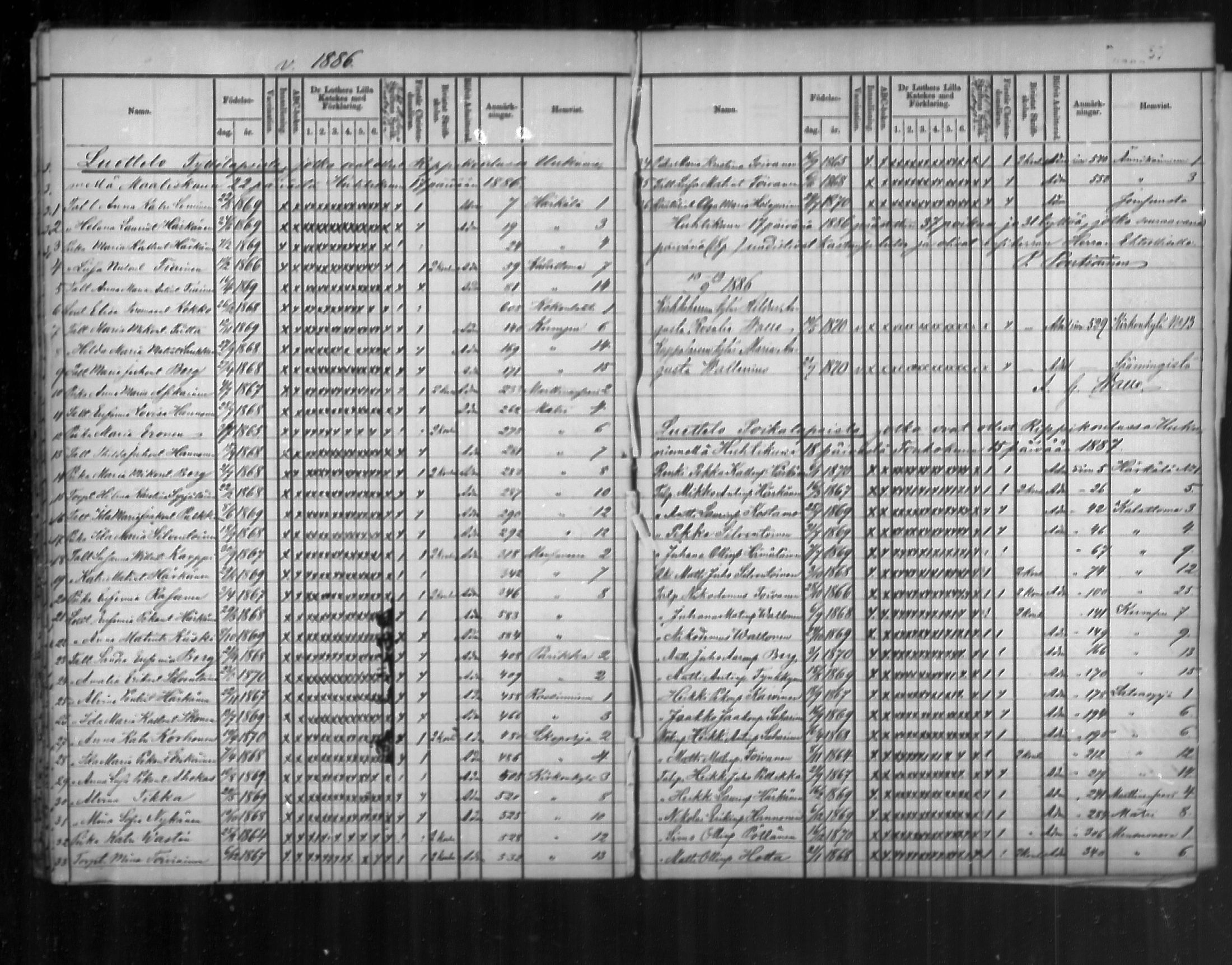 [ ../kirjat/Kirkonkirjat/uukuniemi/rippilapset_1862-1888_mko2-3/kuvat/37.jpg ]
