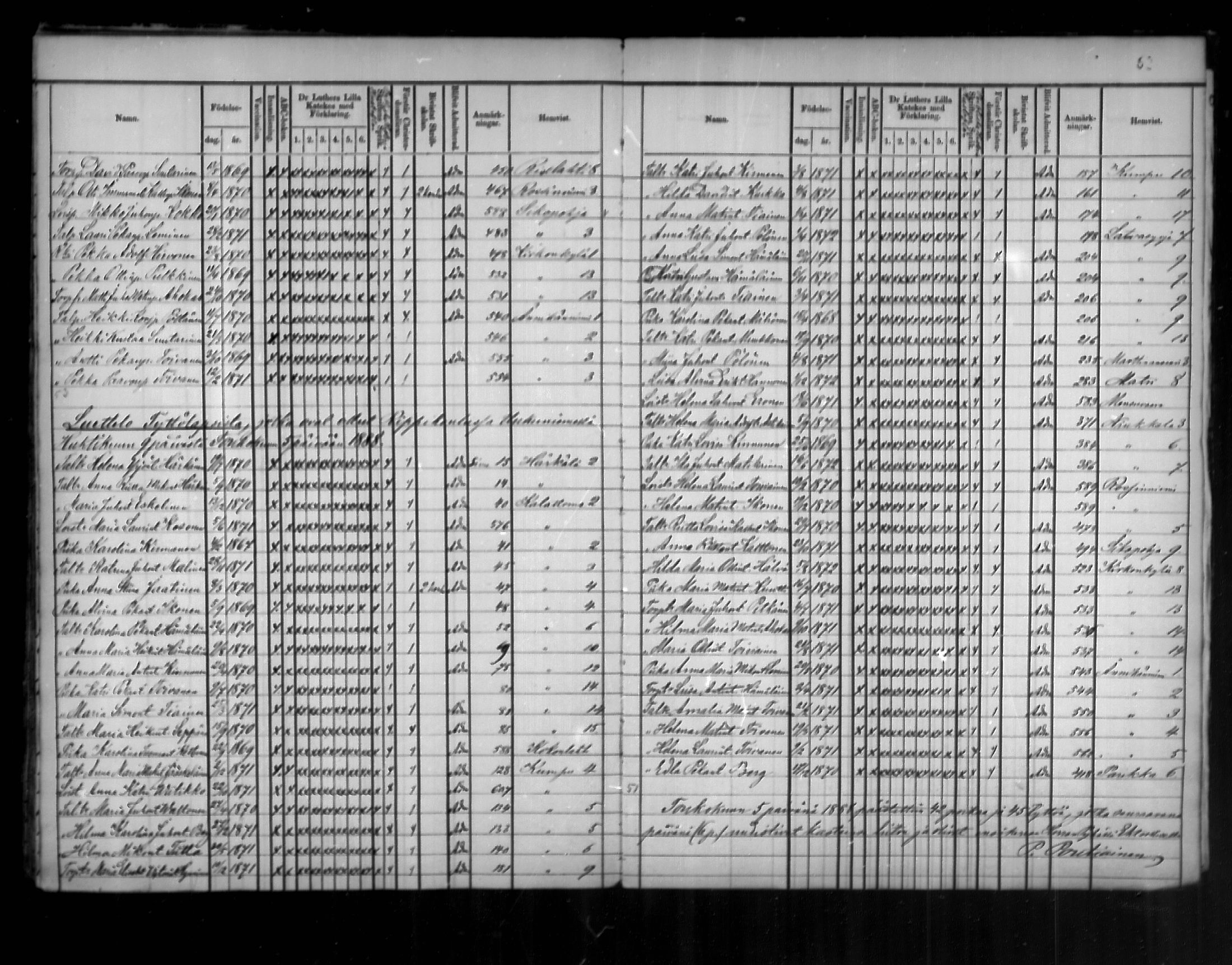 [ ../kirjat/Kirkonkirjat/uukuniemi/rippilapset_1862-1888_mko2-3/kuvat/45.jpg ]
