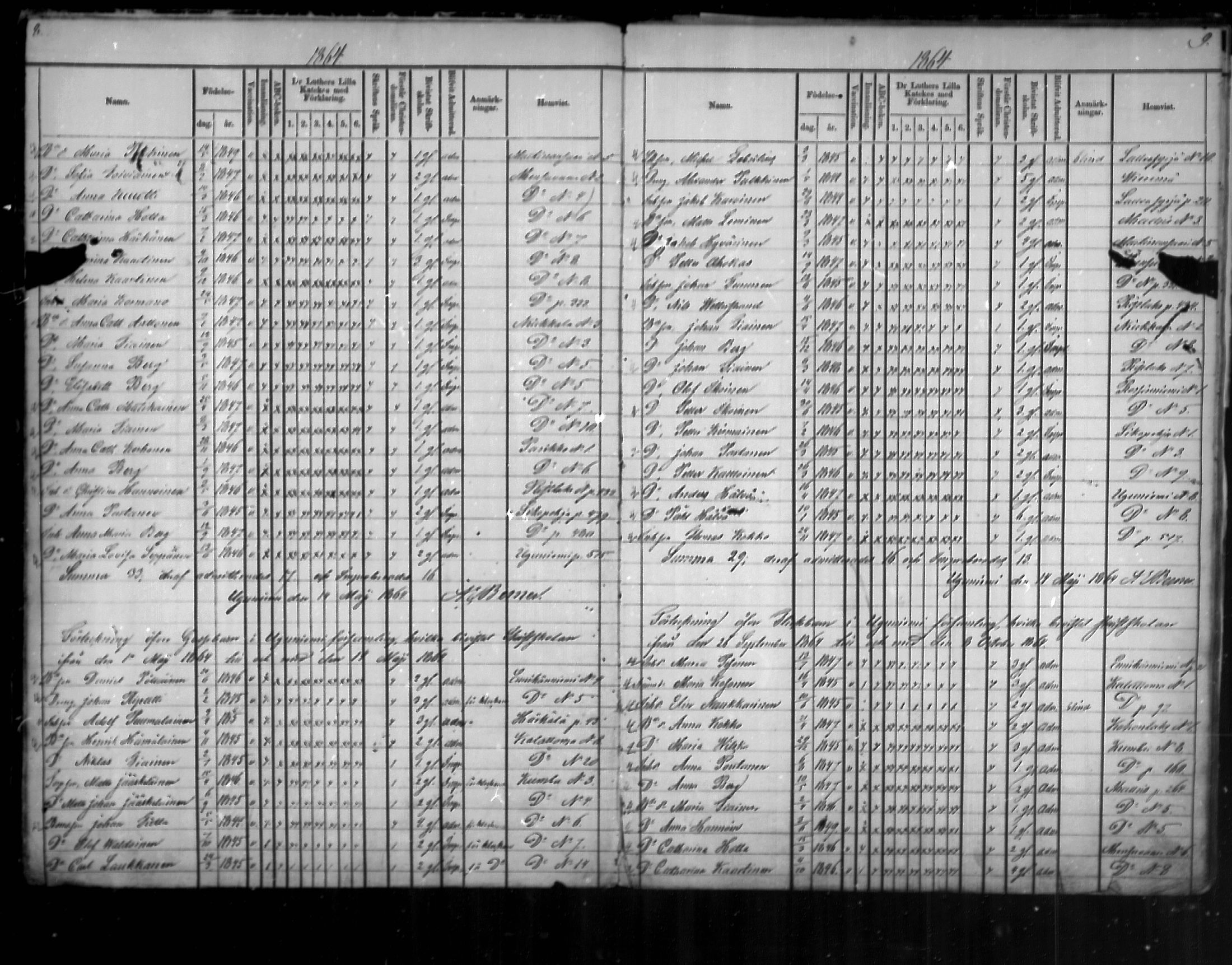 [ ../kirjat/Kirkonkirjat/uukuniemi/rippilapset_1862-1888_mko2-3/kuvat/5.jpg ]