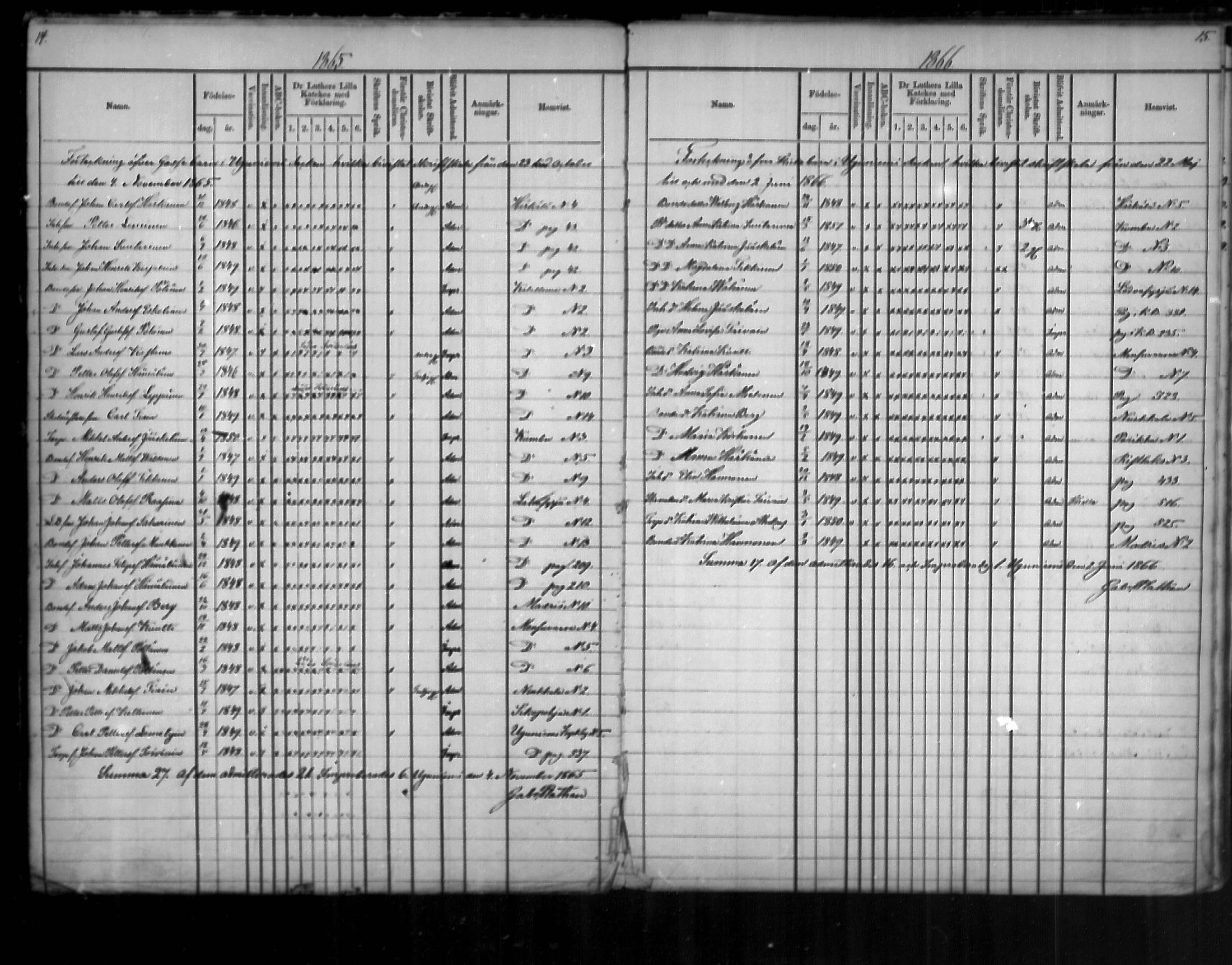 [ ../kirjat/Kirkonkirjat/uukuniemi/rippilapset_1862-1888_mko2-3/kuvat/8.jpg ]