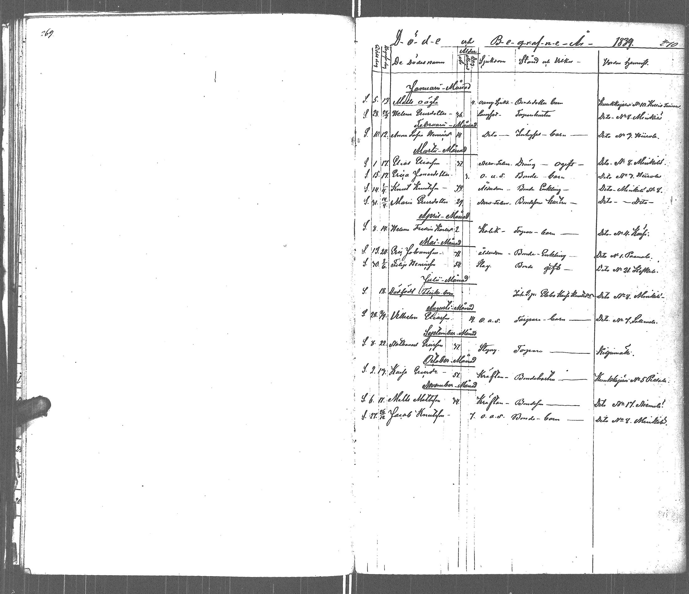 [ ../kirjat/Kirkonkirjat/uurainen/kuolleet_1839-1879_uk427/kuvat/1.jpg ]