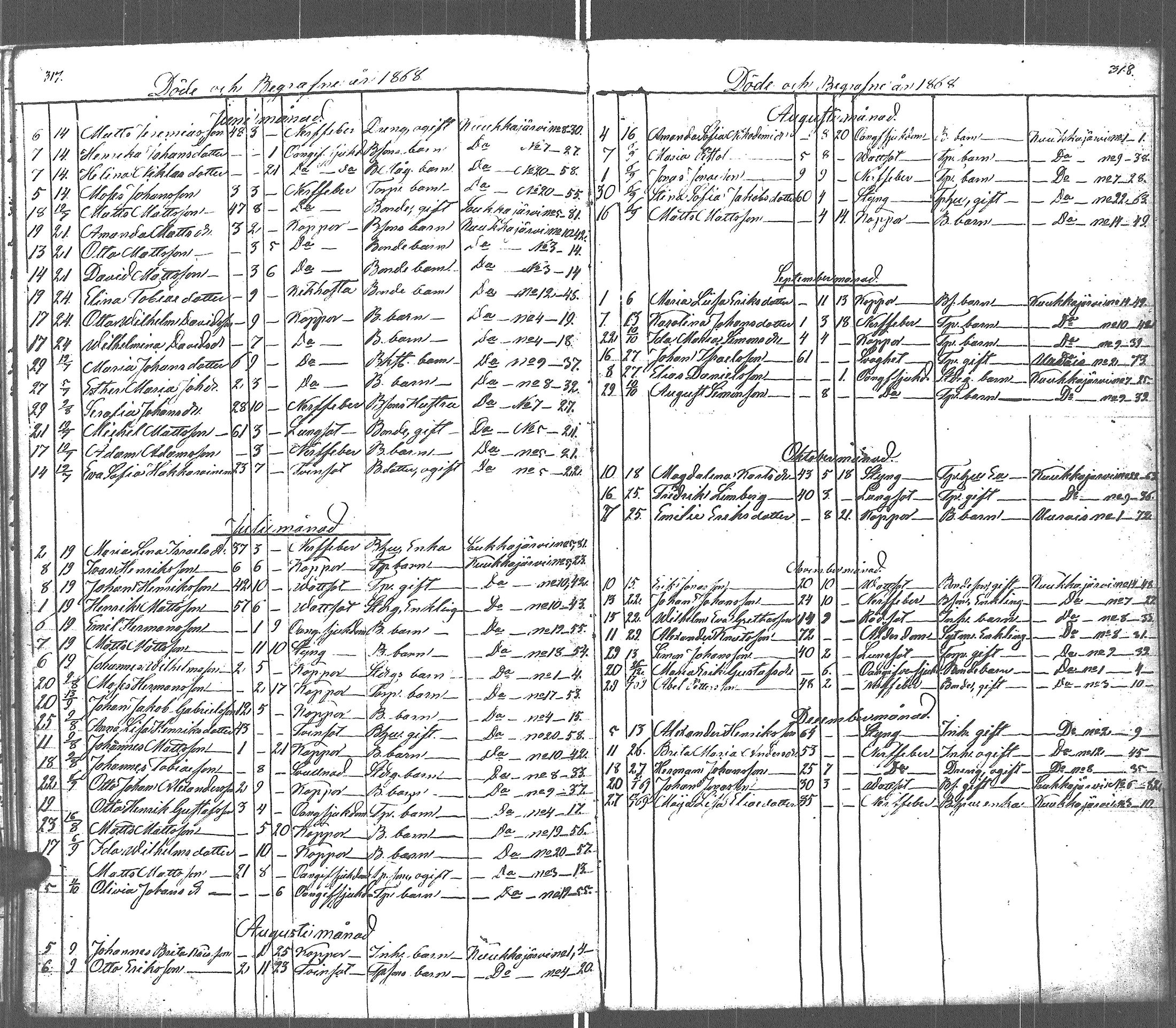 [ ../kirjat/Kirkonkirjat/uurainen/kuolleet_1839-1879_uk427/kuvat/25.jpg ]