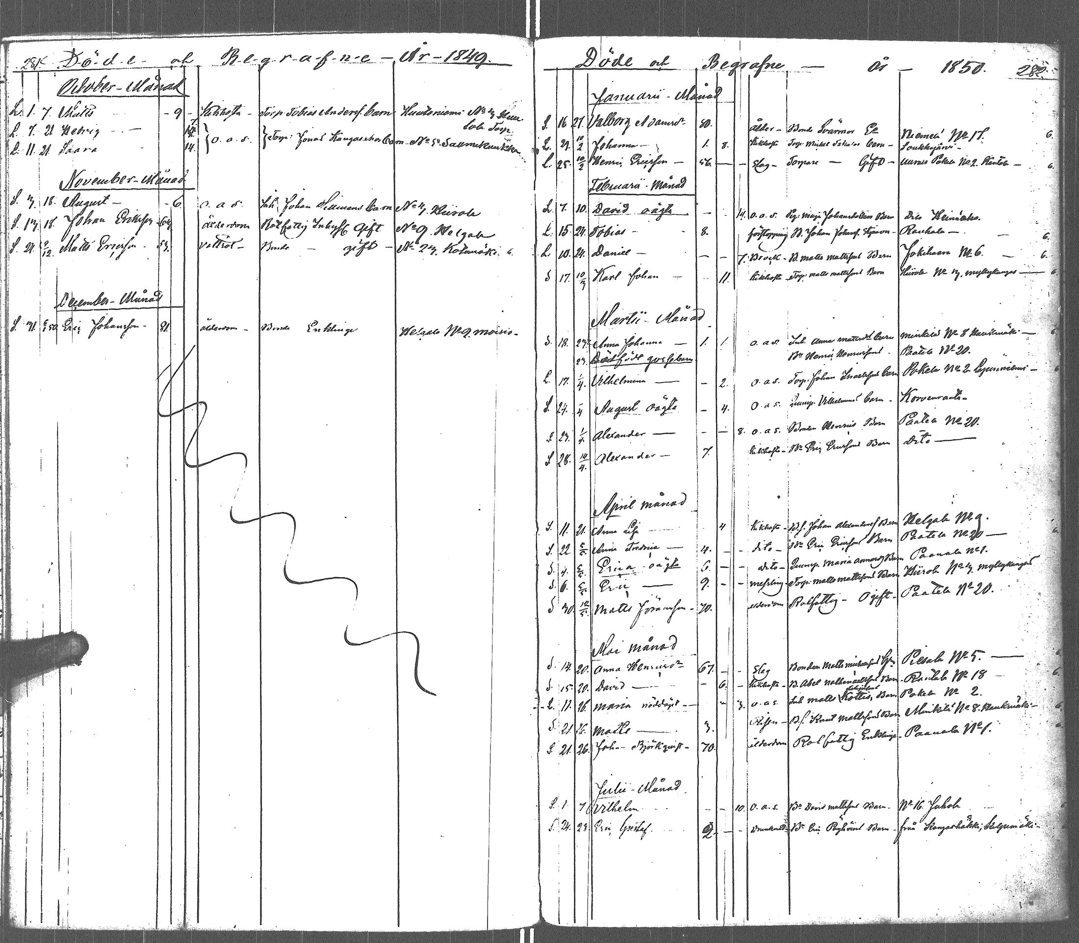 [ ../kirjat/Kirkonkirjat/uurainen/kuolleet_1839-1879_uk427/kuvat/7.jpg ]