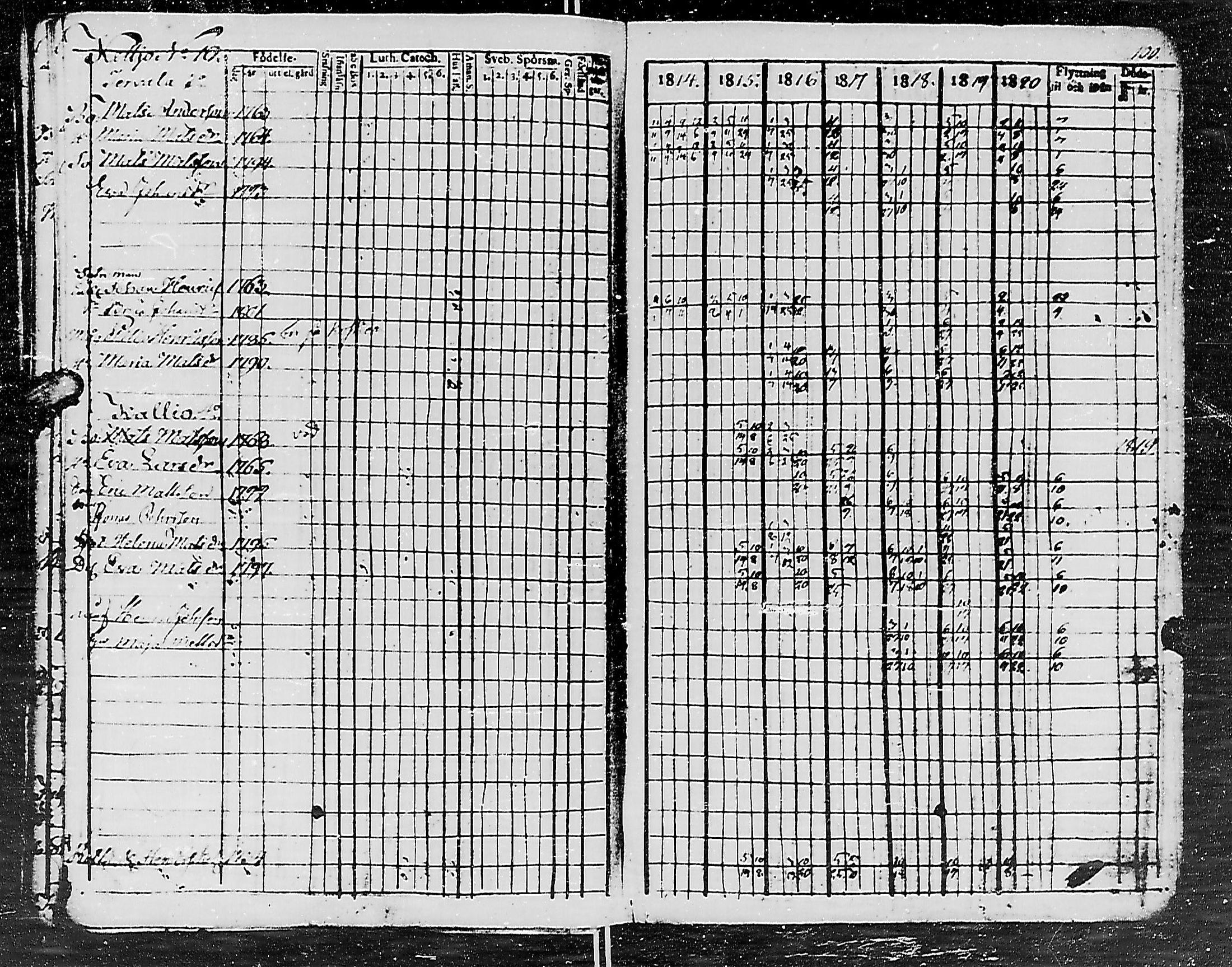 [ ../kirjat/Kirkonkirjat/uurainen/rippikirja_1807-1821_mko1-4/kuvat/105.jpg ]