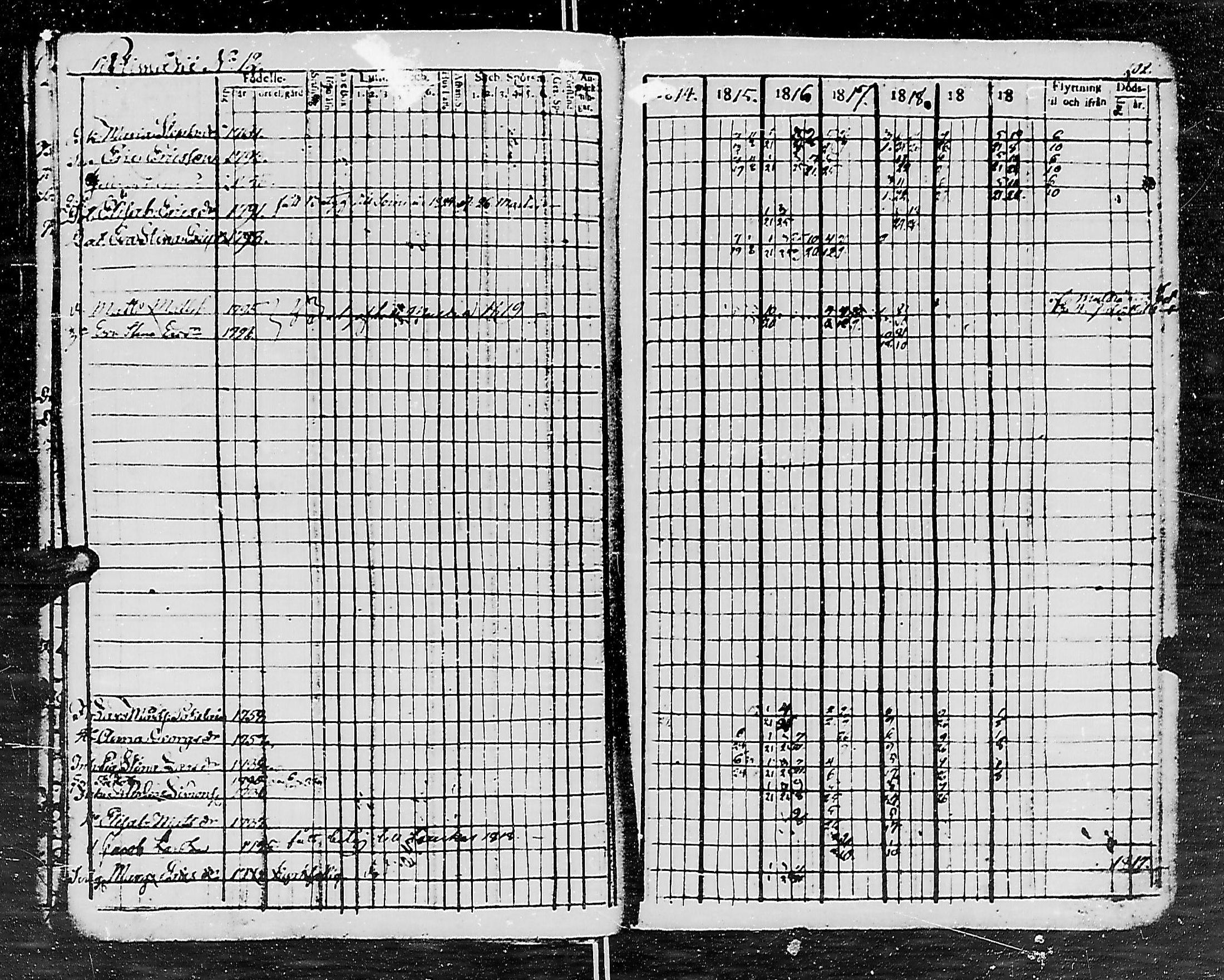 [ ../kirjat/Kirkonkirjat/uurainen/rippikirja_1807-1821_mko1-4/kuvat/107.jpg ]