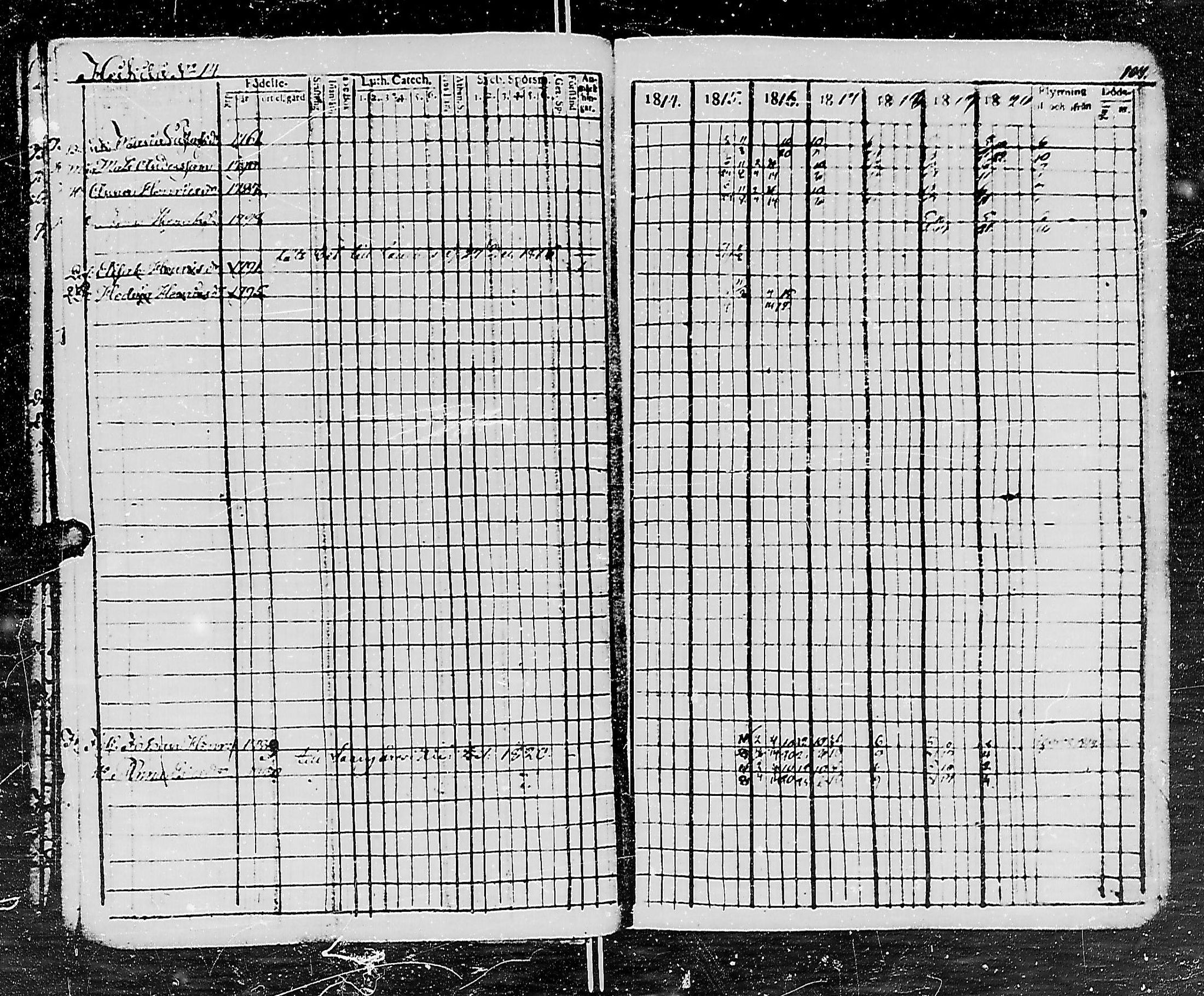 [ ../kirjat/Kirkonkirjat/uurainen/rippikirja_1807-1821_mko1-4/kuvat/109.jpg ]
