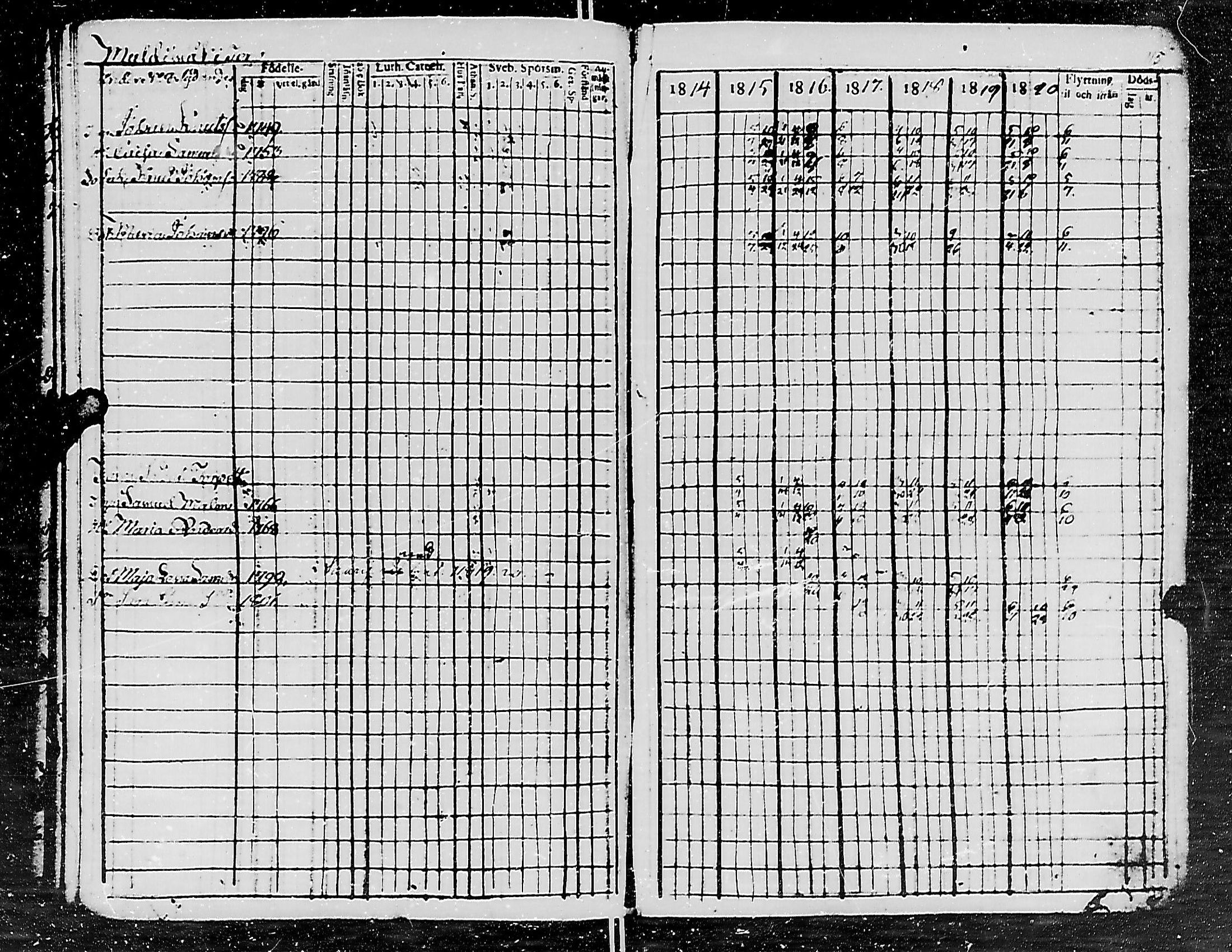 [ ../kirjat/Kirkonkirjat/uurainen/rippikirja_1807-1821_mko1-4/kuvat/120.jpg ]