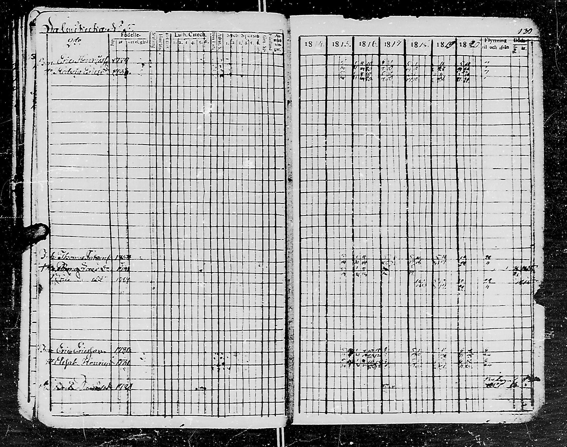 [ ../kirjat/Kirkonkirjat/uurainen/rippikirja_1807-1821_mko1-4/kuvat/130.jpg ]
