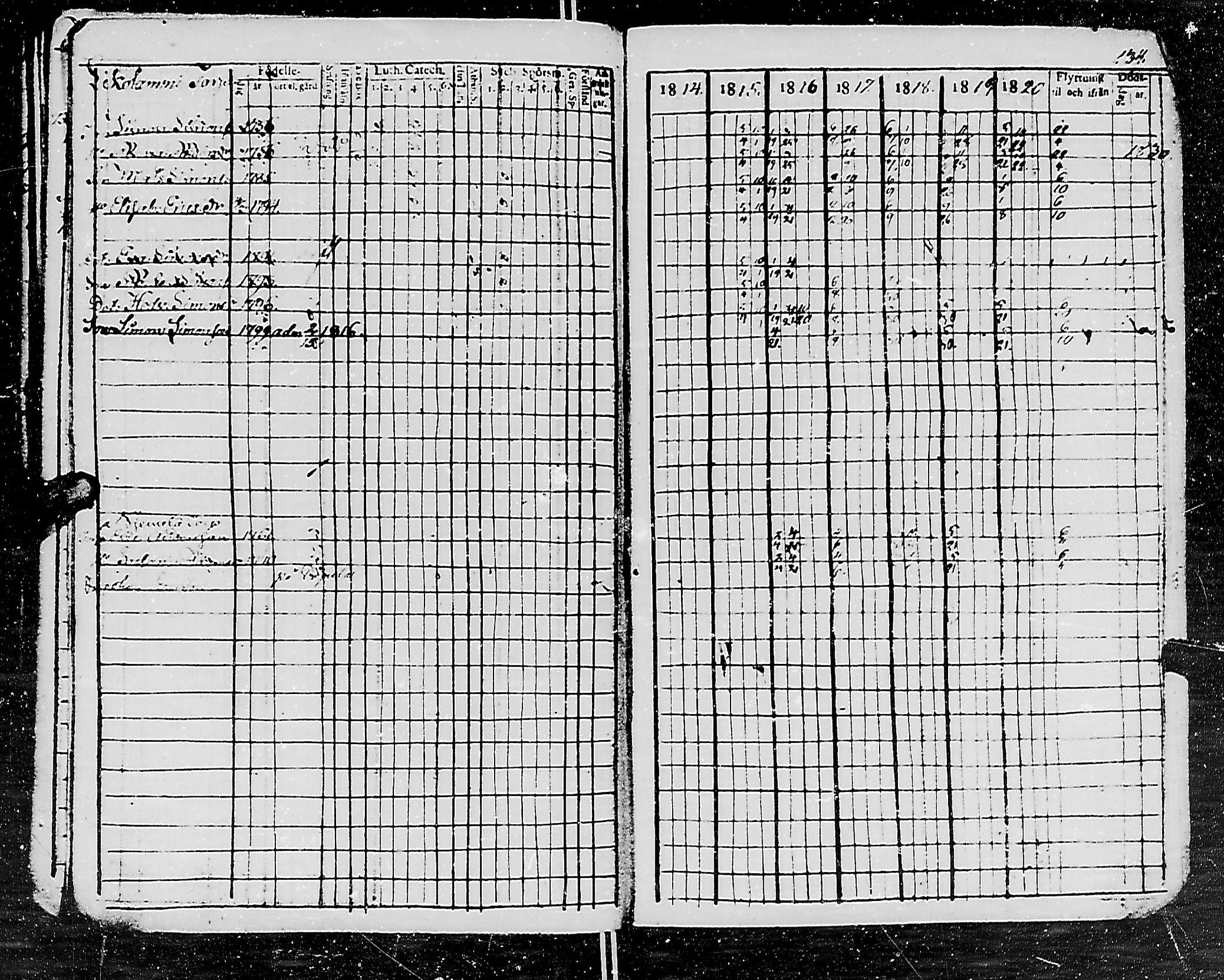 [ ../kirjat/Kirkonkirjat/uurainen/rippikirja_1807-1821_mko1-4/kuvat/133.jpg ]