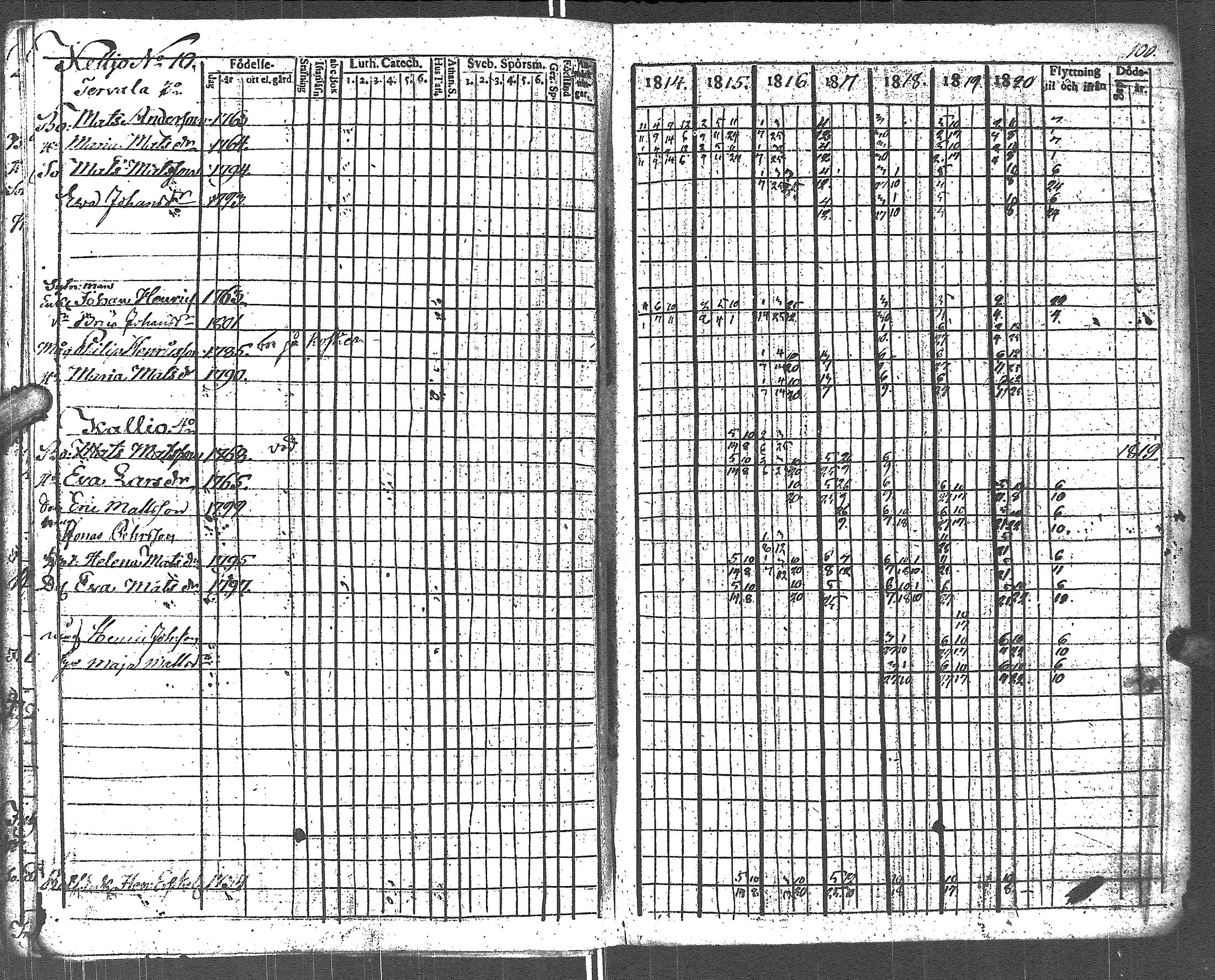 [ ../kirjat/Kirkonkirjat/uurainen/rippikirja_1807-1821_uk425/kuvat/121.jpg ]