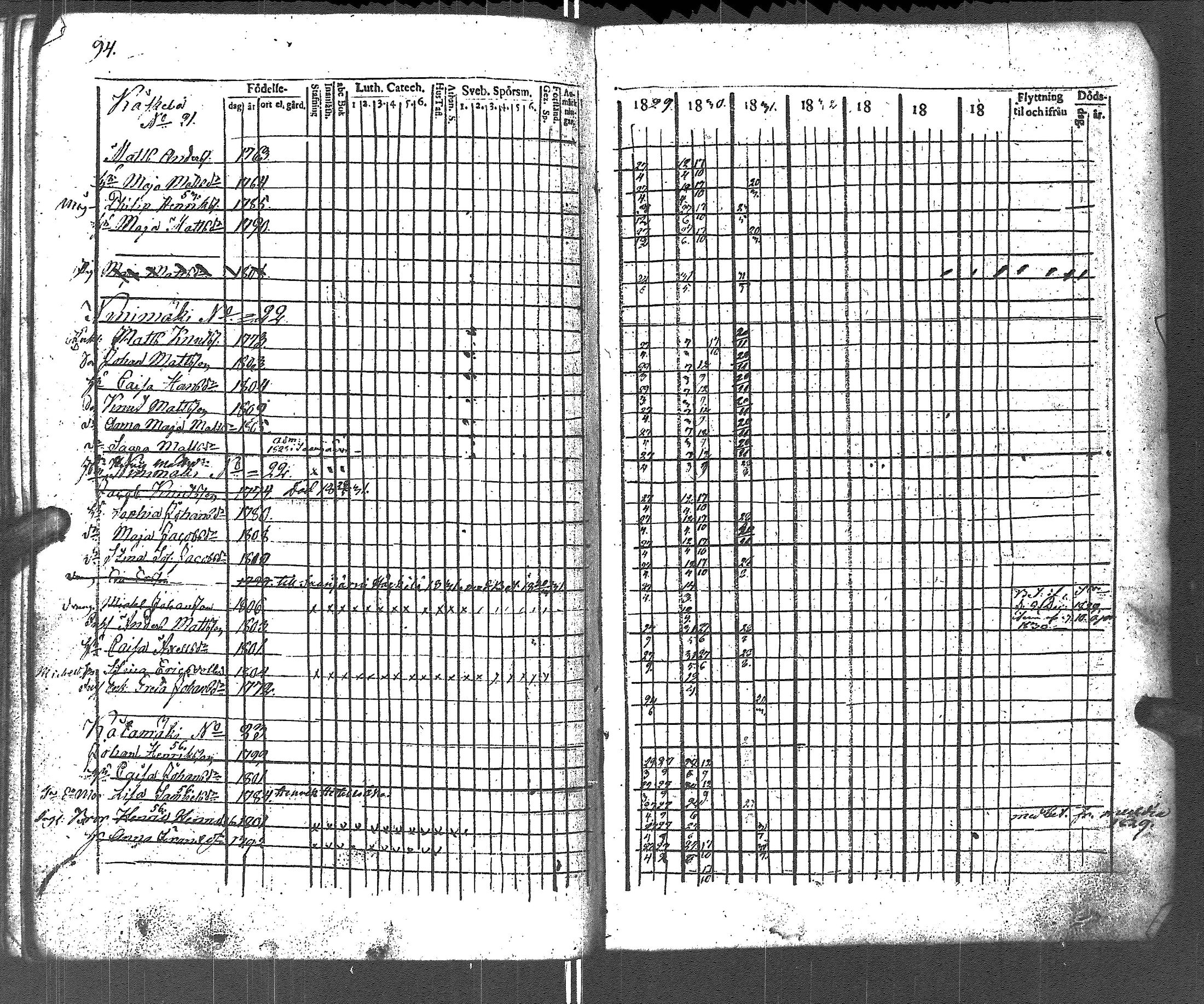 [ ../kirjat/Kirkonkirjat/uurainen/rippikirja_1821-1831_uk425/kuvat/100.jpg ]