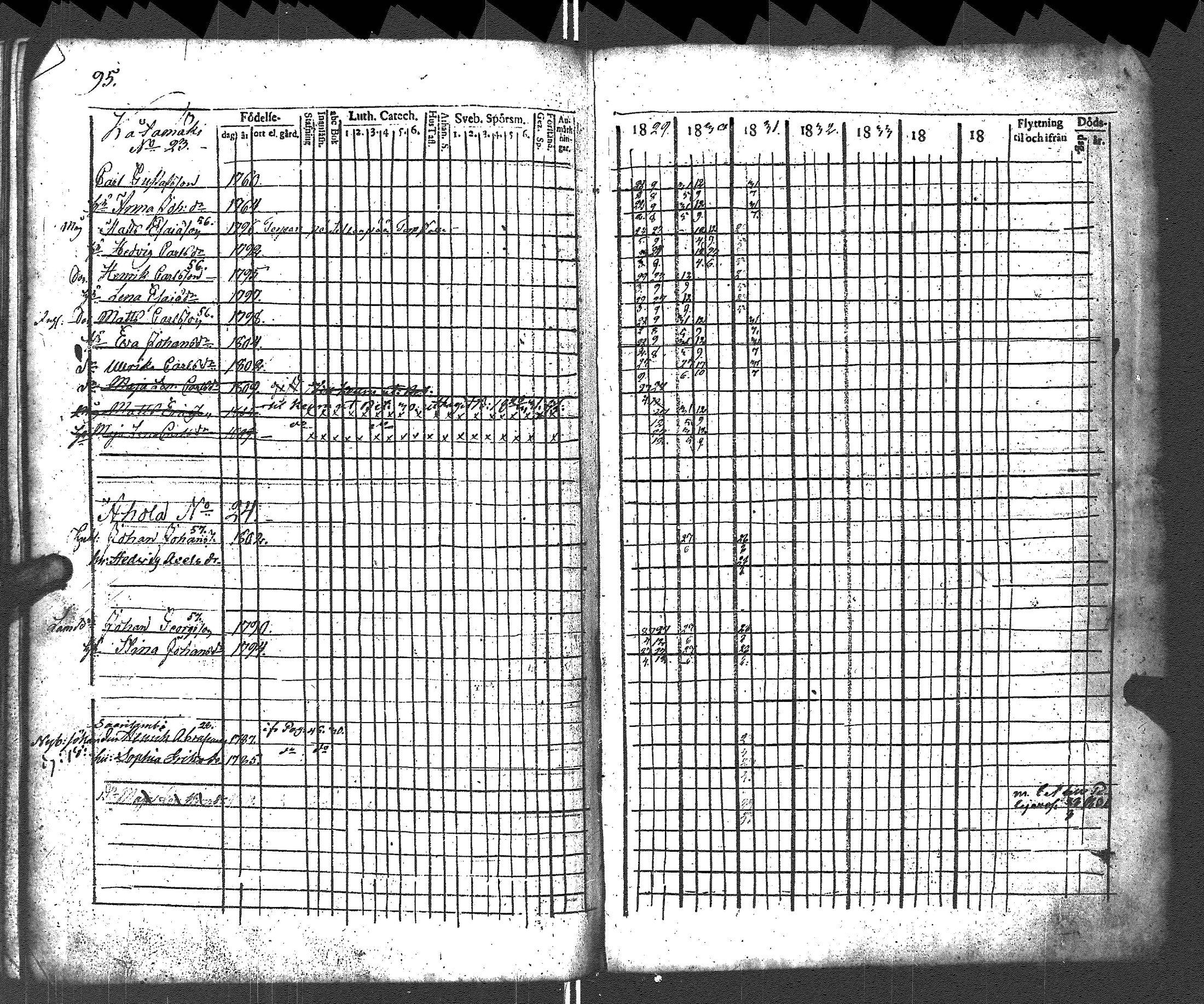 [ ../kirjat/Kirkonkirjat/uurainen/rippikirja_1821-1831_uk425/kuvat/101.jpg ]