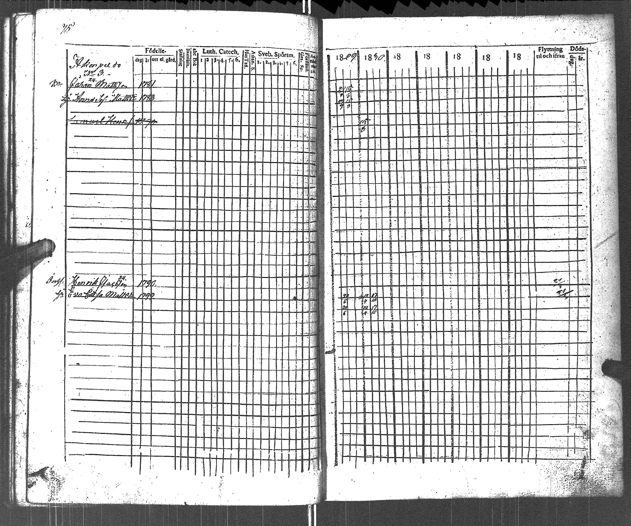 [ ../kirjat/Kirkonkirjat/uurainen/rippikirja_1821-1831_uk425/kuvat/81.jpg ]