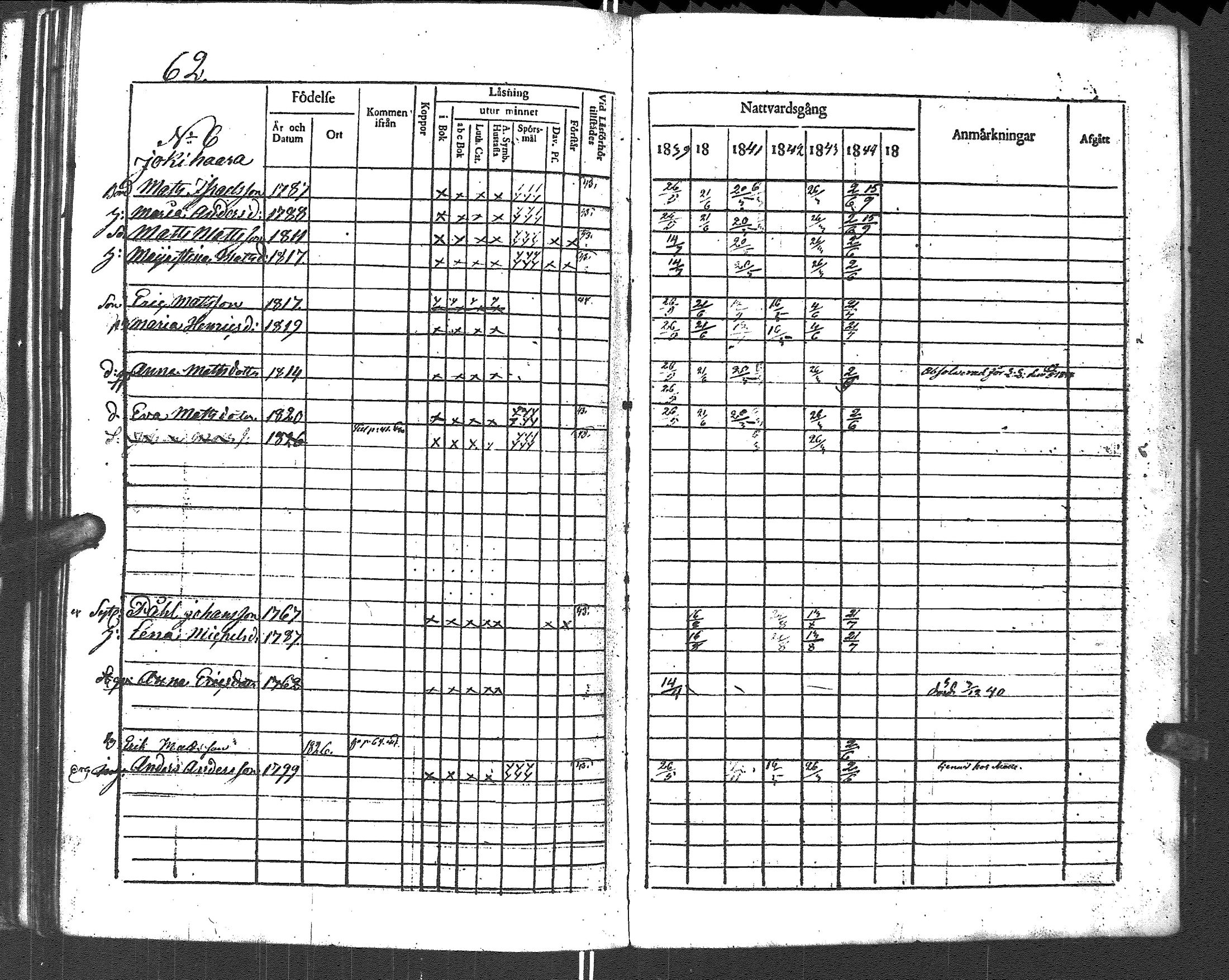 [ ../kirjat/Kirkonkirjat/uurainen/rippikirja_1832-1844_uk425-426/kuvat/200.jpg ]