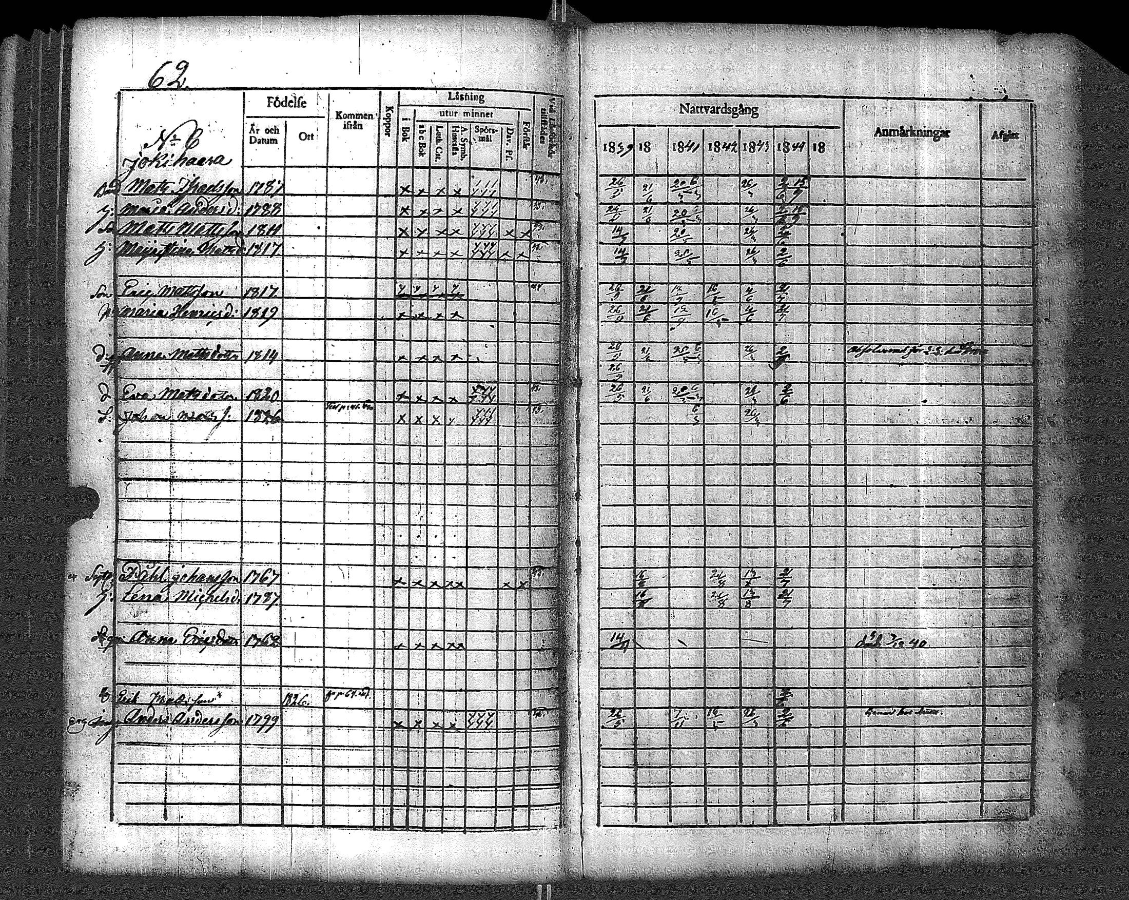 [ ../kirjat/Kirkonkirjat/uurainen/rippikirja_1832-1844_uk425-426/kuvat/201.jpg ]