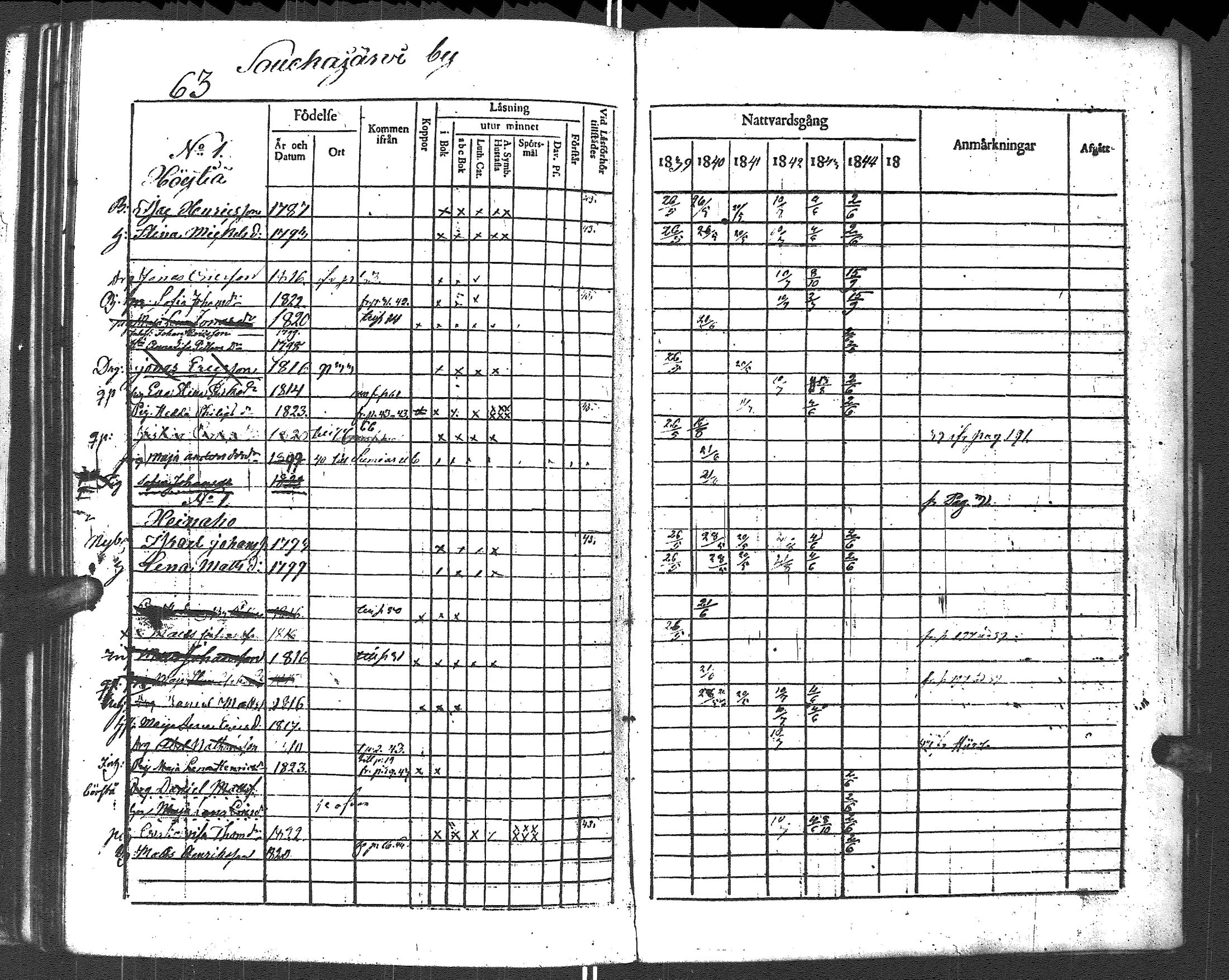 [ ../kirjat/Kirkonkirjat/uurainen/rippikirja_1832-1844_uk425-426/kuvat/203.jpg ]