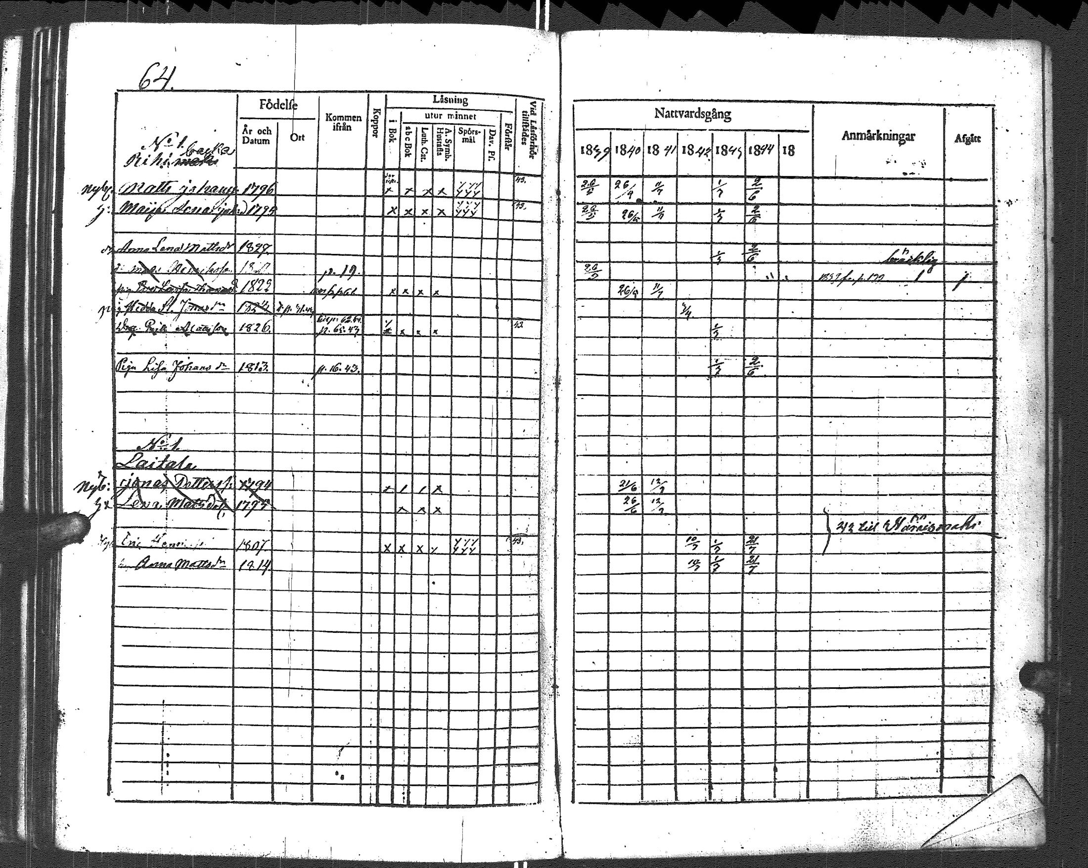[ ../kirjat/Kirkonkirjat/uurainen/rippikirja_1832-1844_uk425-426/kuvat/204.jpg ]