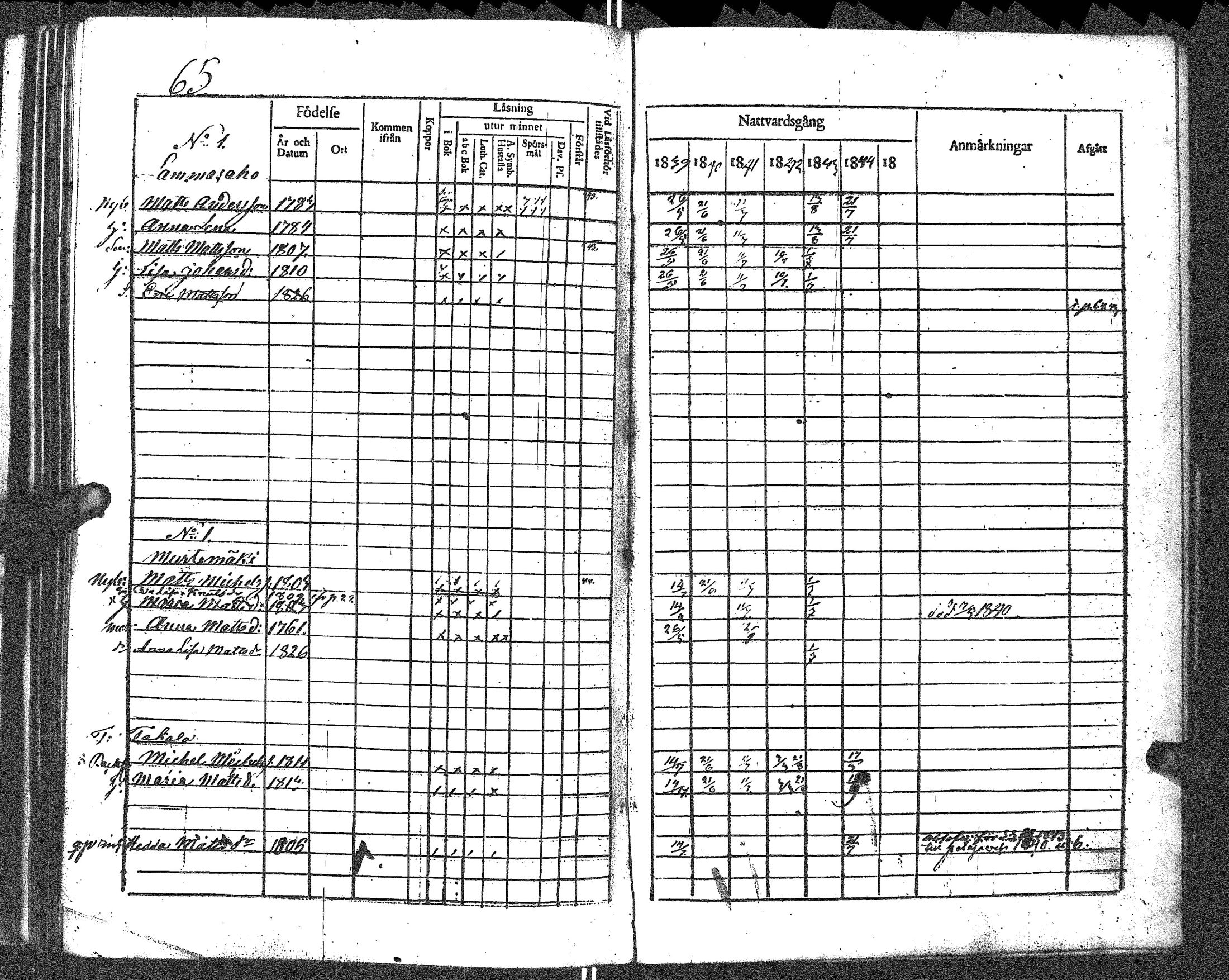 [ ../kirjat/Kirkonkirjat/uurainen/rippikirja_1832-1844_uk425-426/kuvat/205.jpg ]