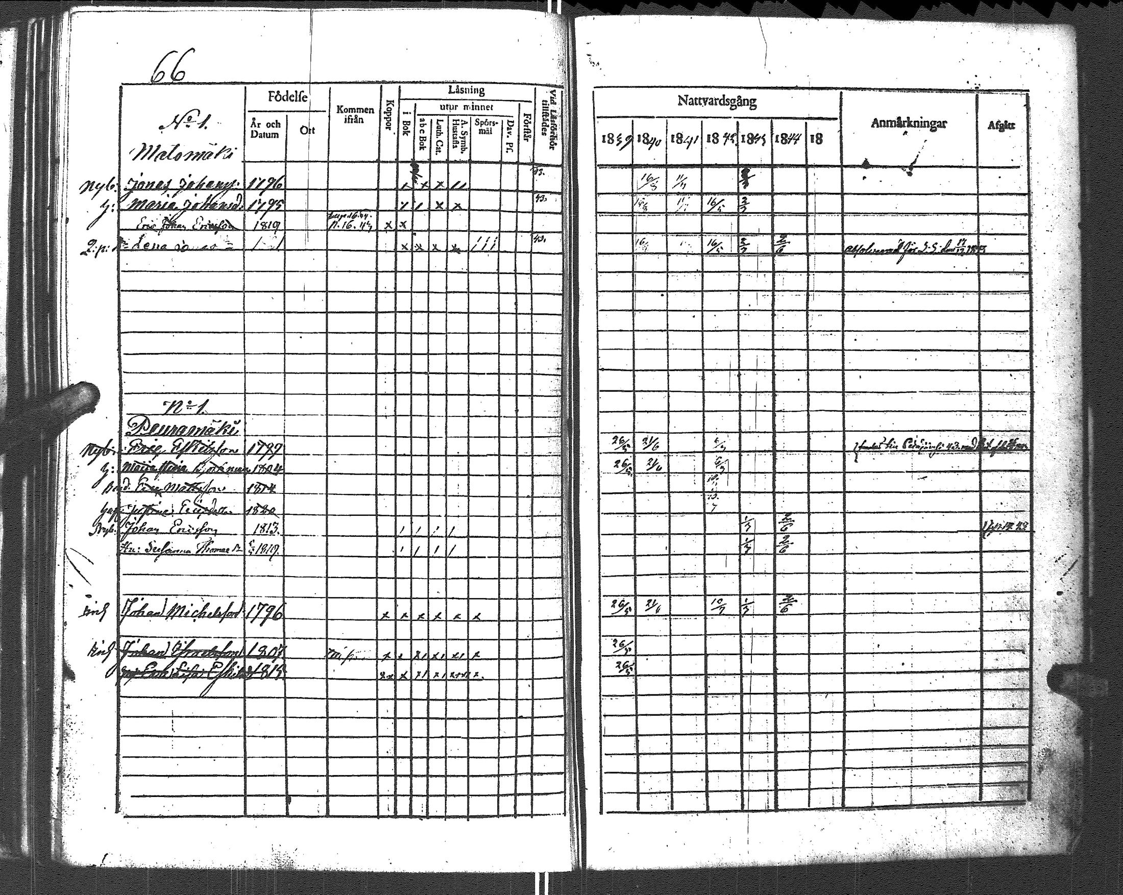 [ ../kirjat/Kirkonkirjat/uurainen/rippikirja_1832-1844_uk425-426/kuvat/206.jpg ]