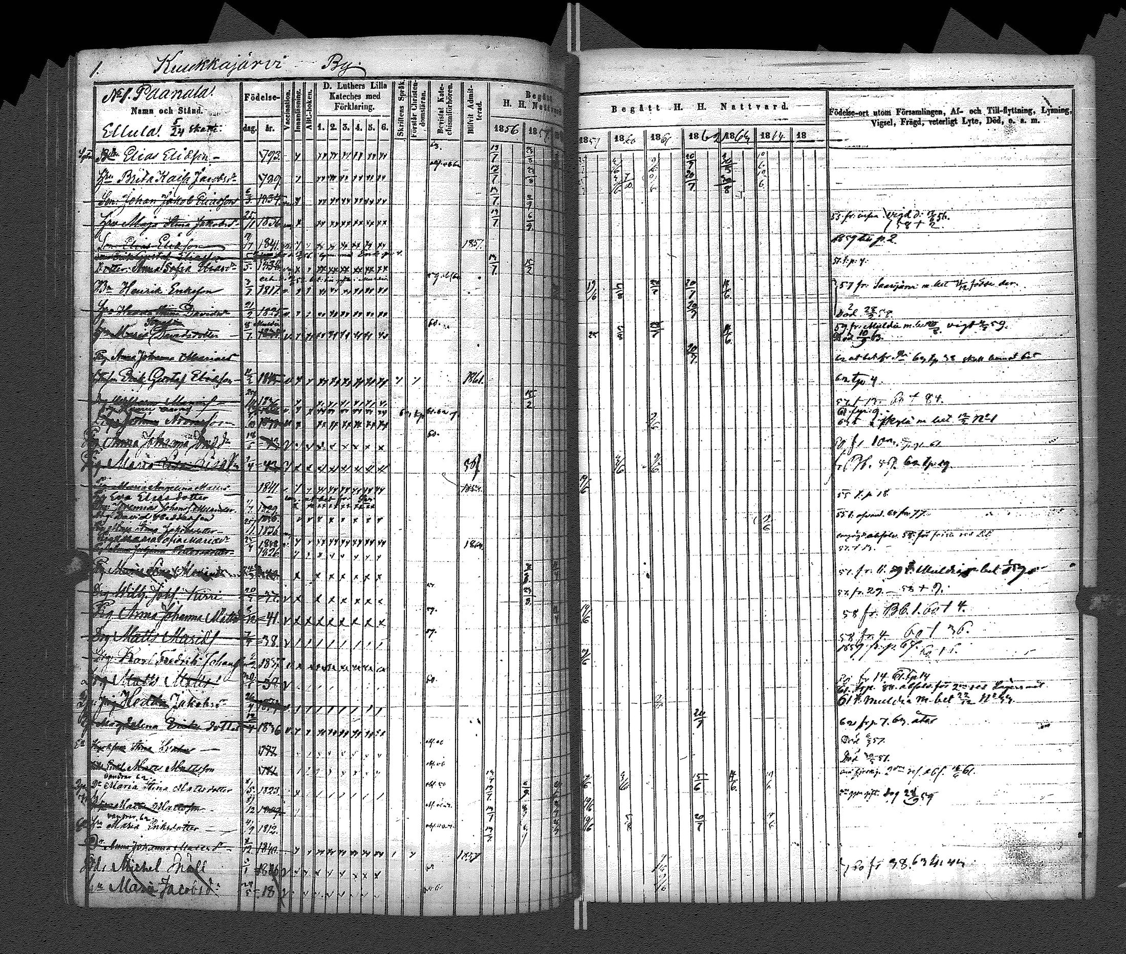 [ ../kirjat/Kirkonkirjat/uurainen/rippikirja_1844-1869_uk426/kuvat/110.jpg ]