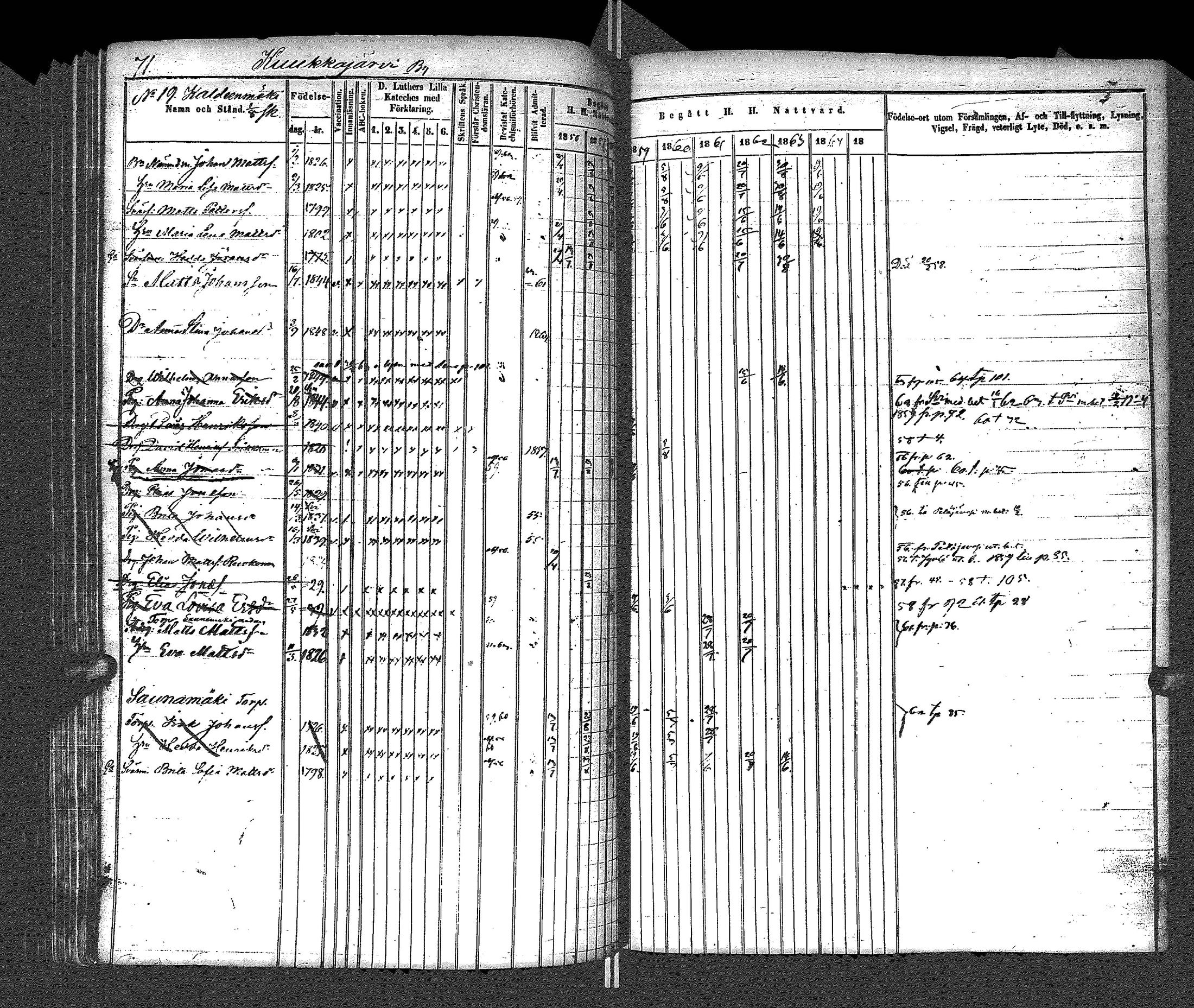 [ ../kirjat/Kirkonkirjat/uurainen/rippikirja_1844-1869_uk426/kuvat/190.jpg ]