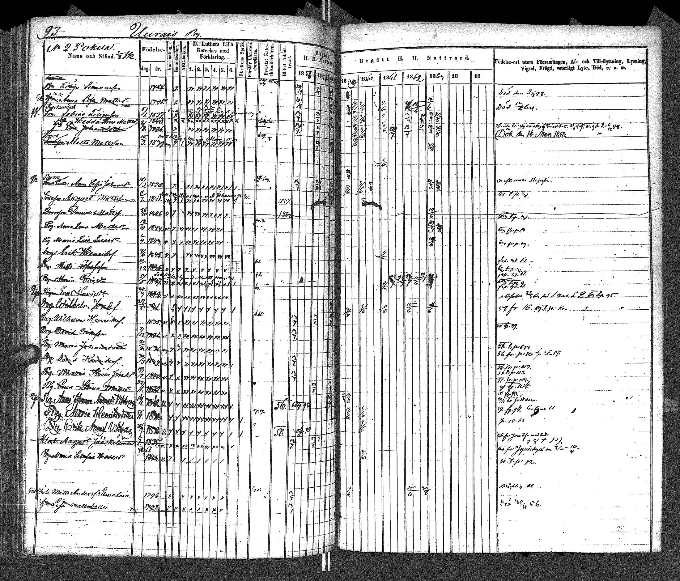 [ ../kirjat/Kirkonkirjat/uurainen/rippikirja_1844-1869_uk426/kuvat/214.jpg ]