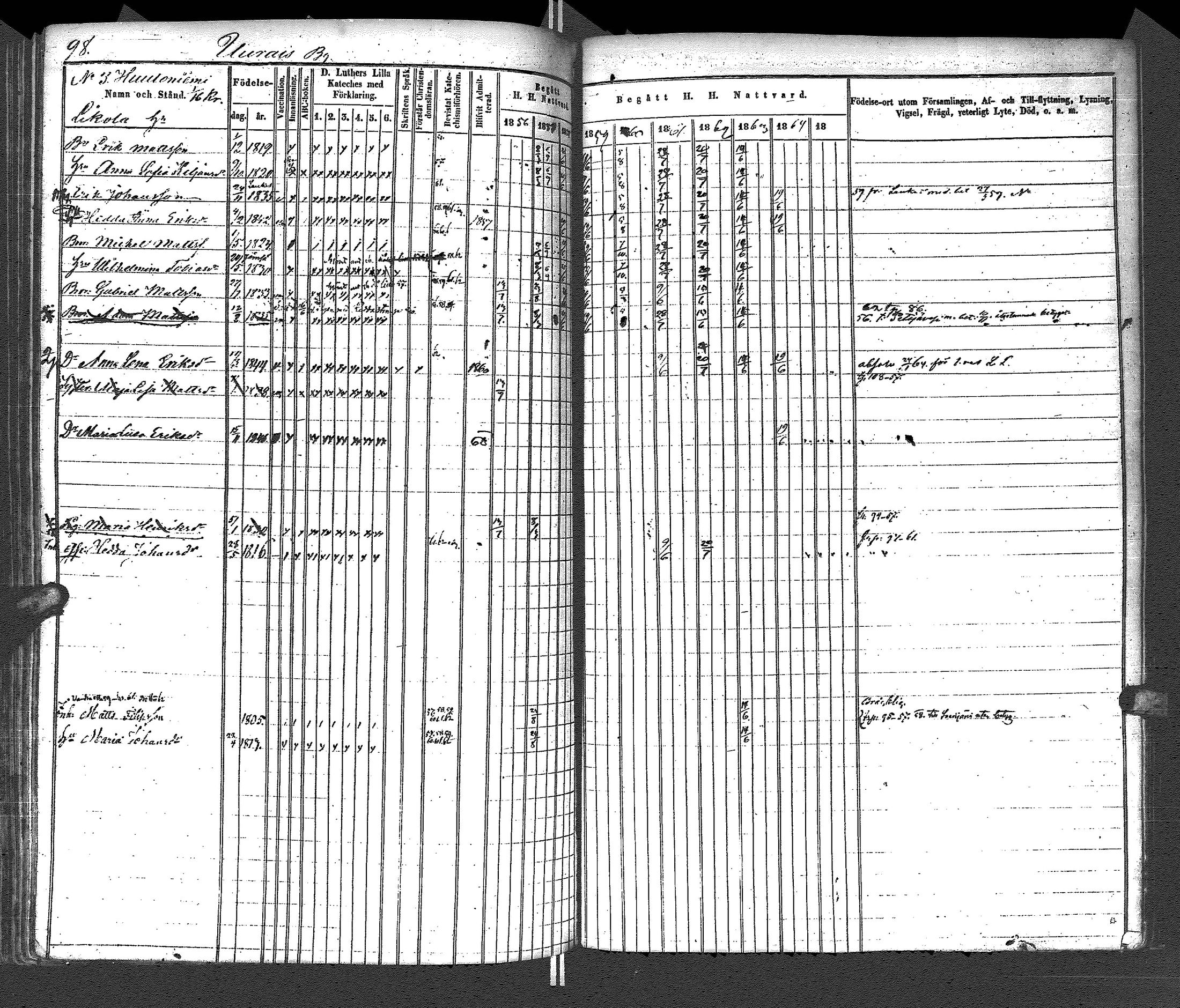 [ ../kirjat/Kirkonkirjat/uurainen/rippikirja_1844-1869_uk426/kuvat/219.jpg ]
