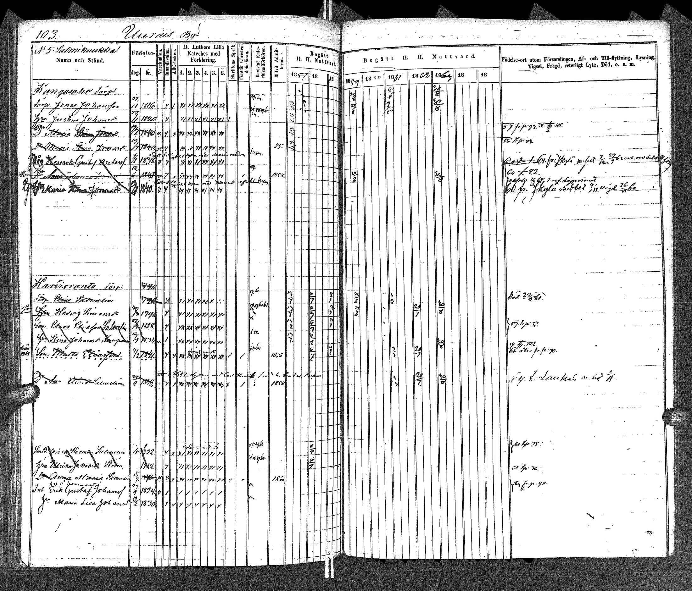 [ ../kirjat/Kirkonkirjat/uurainen/rippikirja_1844-1869_uk426/kuvat/224.jpg ]