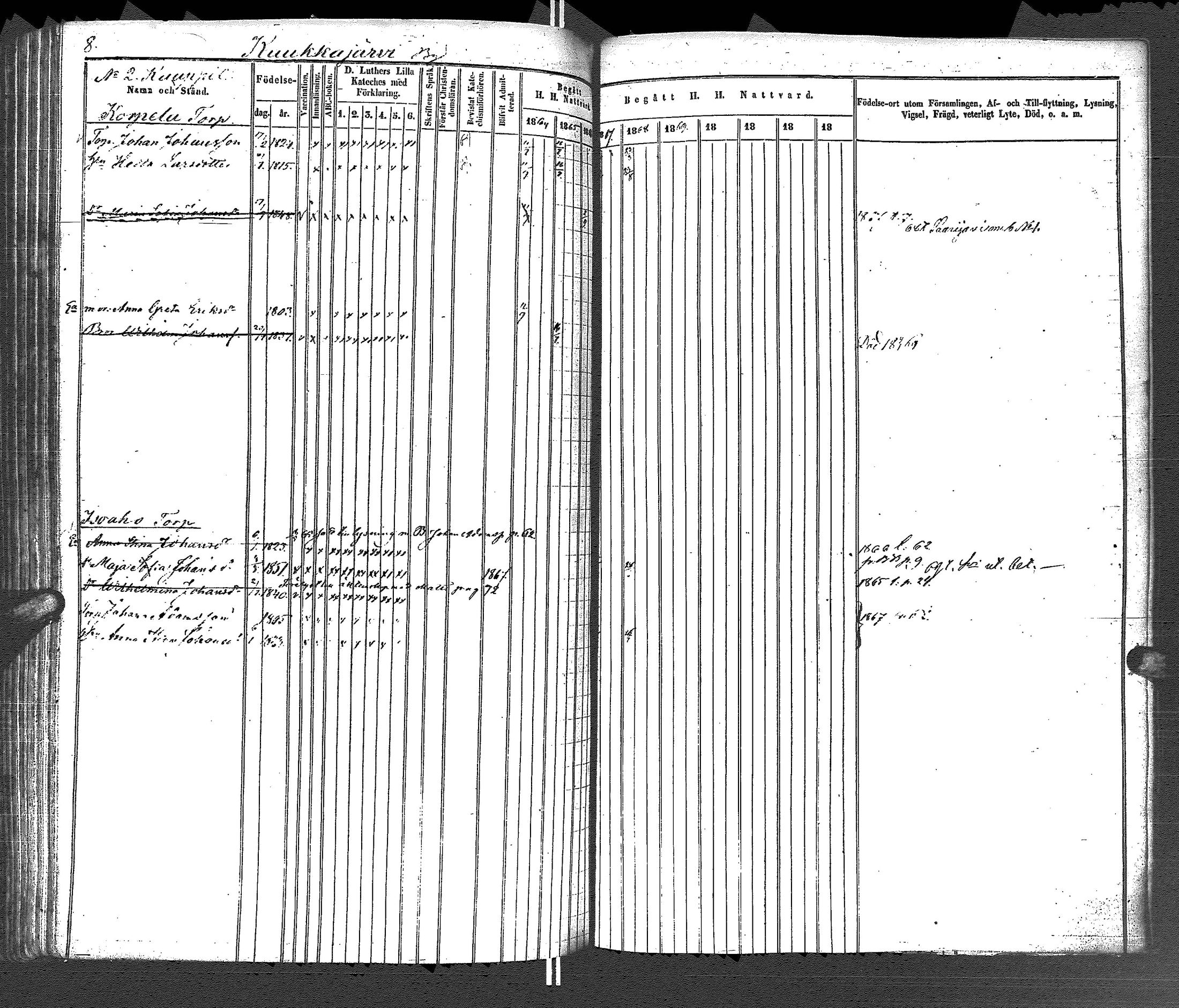 [ ../kirjat/Kirkonkirjat/uurainen/rippikirja_1844-1869_uk426/kuvat/246.jpg ]