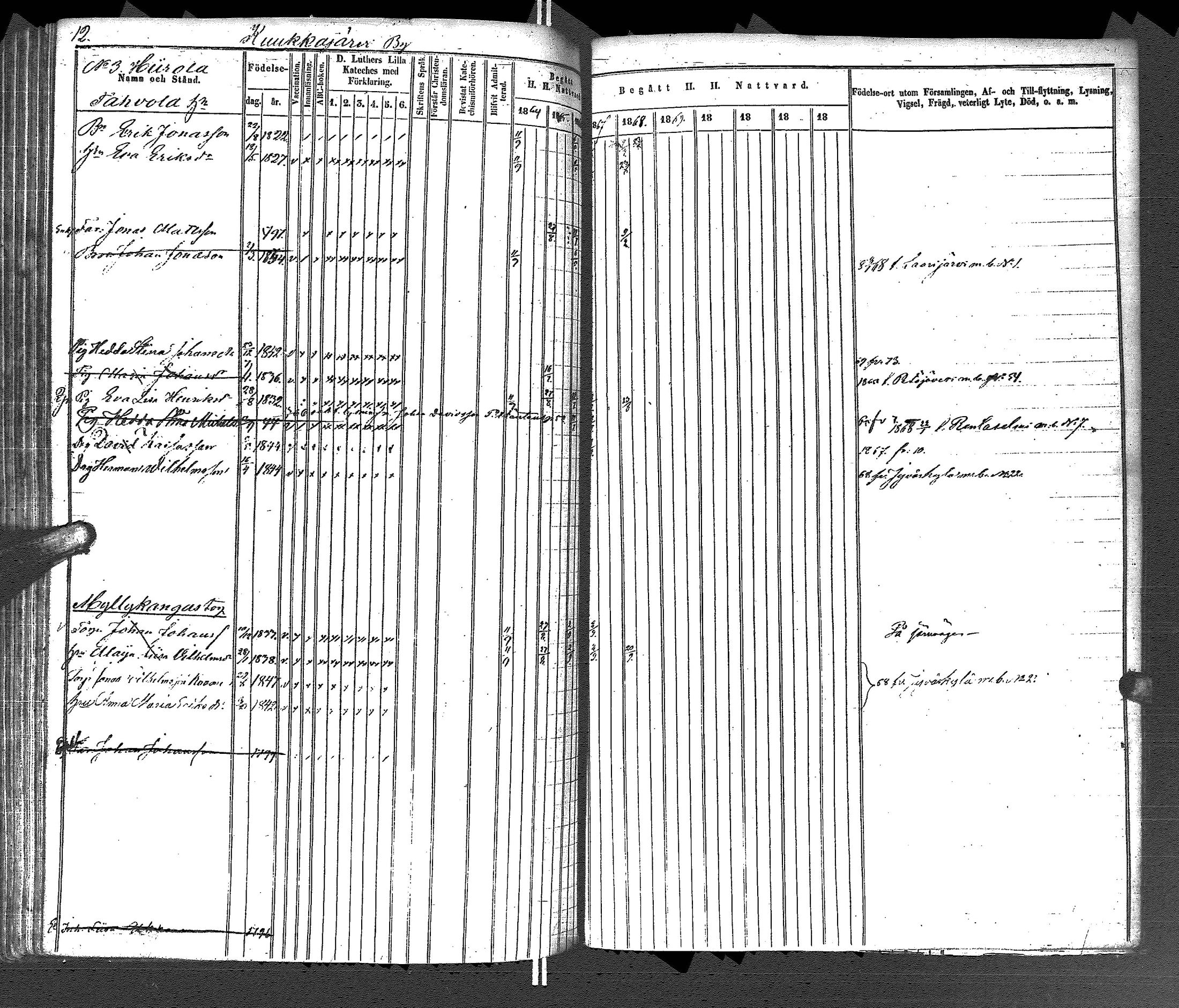 [ ../kirjat/Kirkonkirjat/uurainen/rippikirja_1844-1869_uk426/kuvat/250.jpg ]