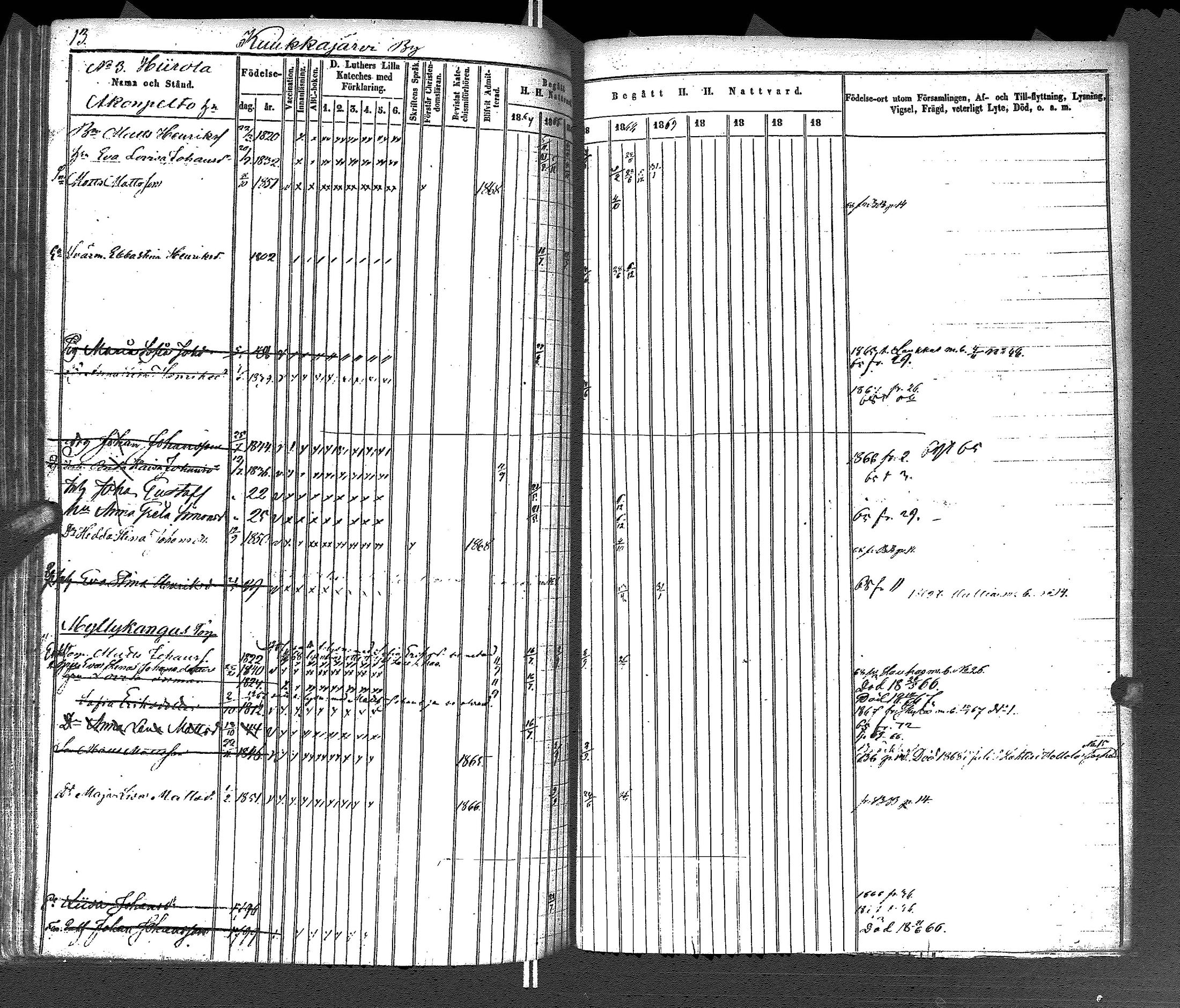 [ ../kirjat/Kirkonkirjat/uurainen/rippikirja_1844-1869_uk426/kuvat/251.jpg ]