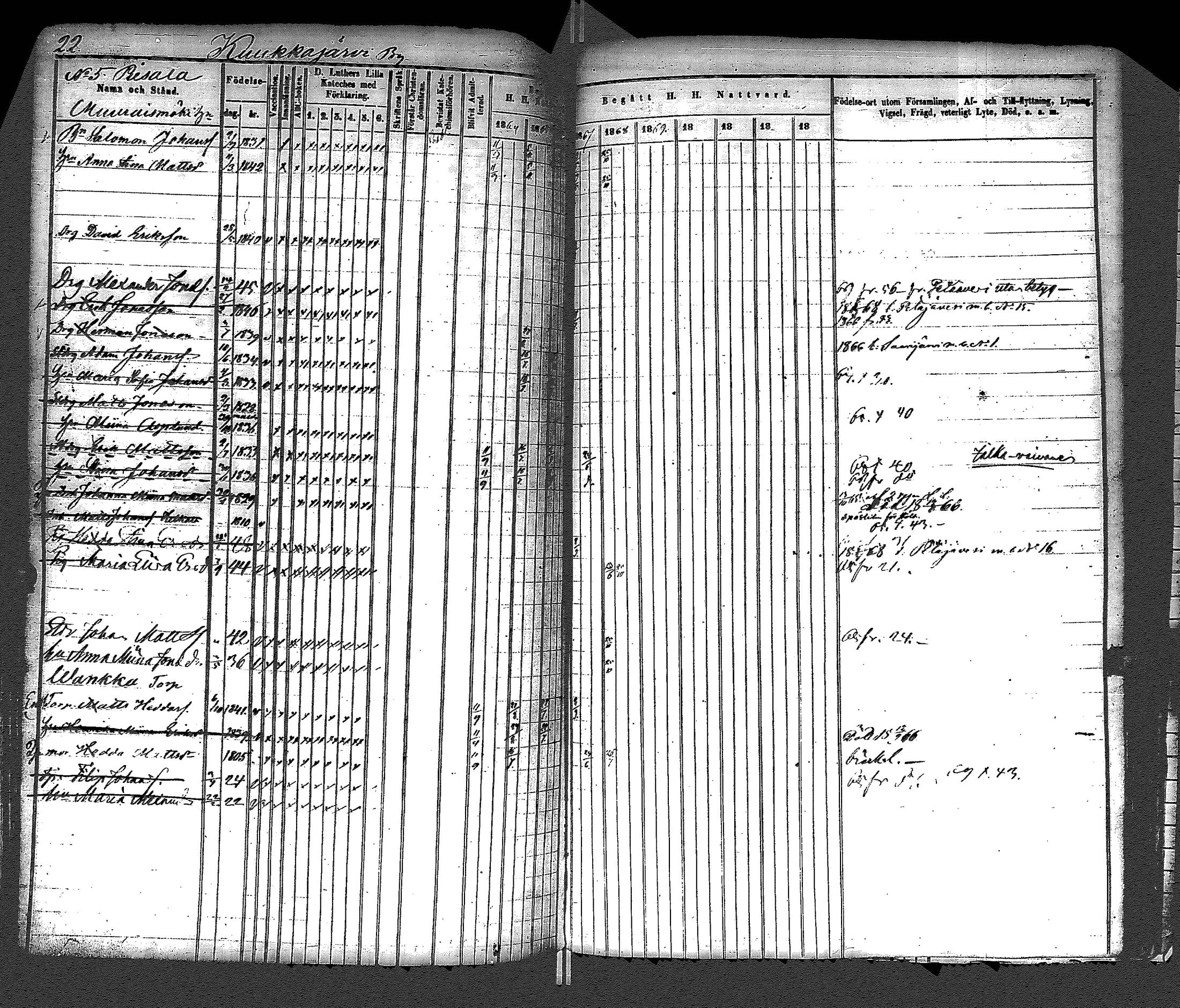 [ ../kirjat/Kirkonkirjat/uurainen/rippikirja_1844-1869_uk426/kuvat/261.jpg ]