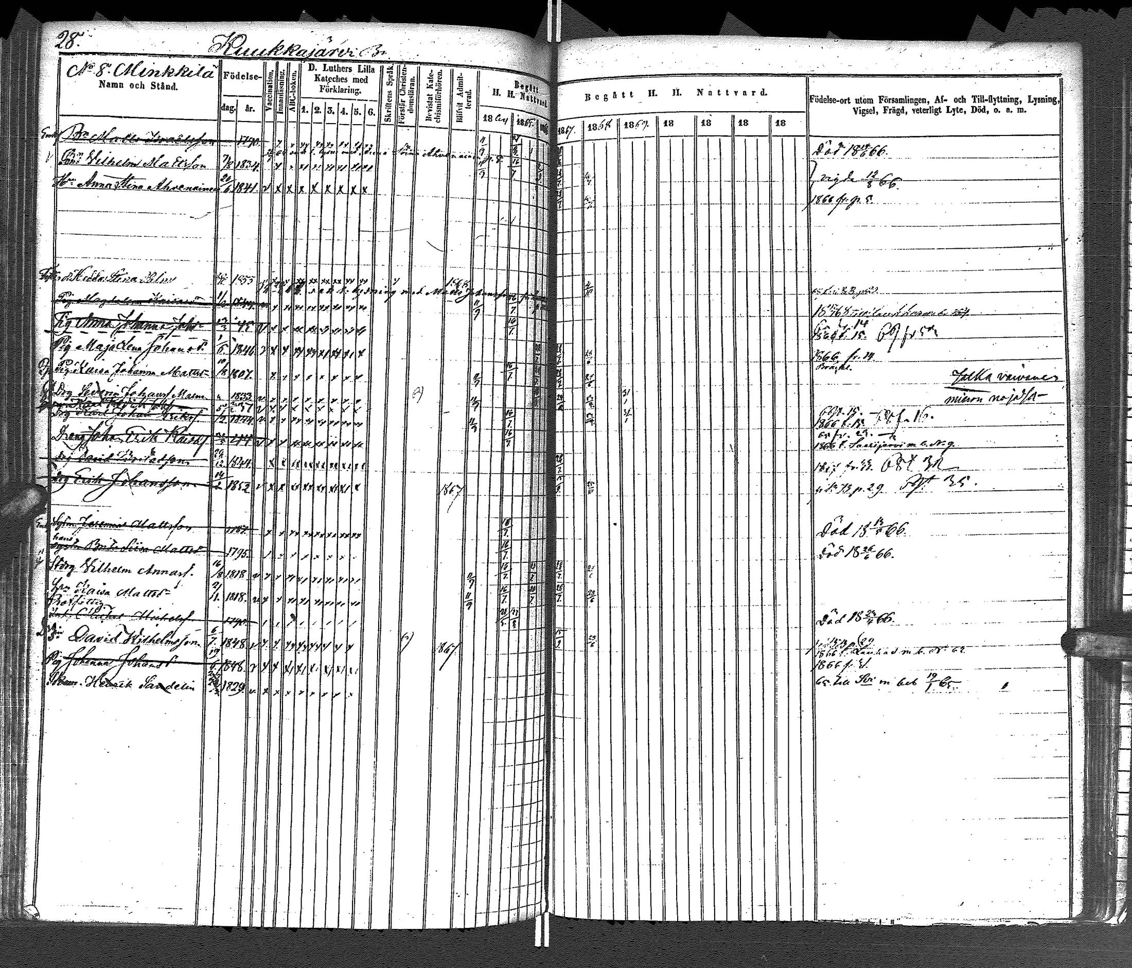 [ ../kirjat/Kirkonkirjat/uurainen/rippikirja_1844-1869_uk426/kuvat/267.jpg ]