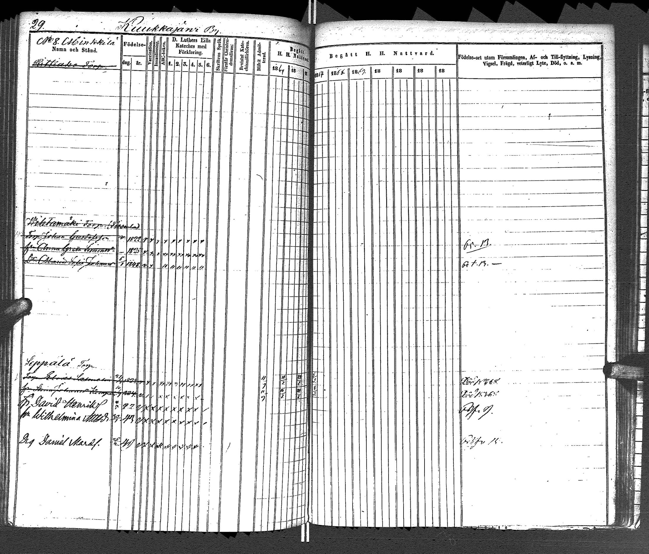 [ ../kirjat/Kirkonkirjat/uurainen/rippikirja_1844-1869_uk426/kuvat/268.jpg ]