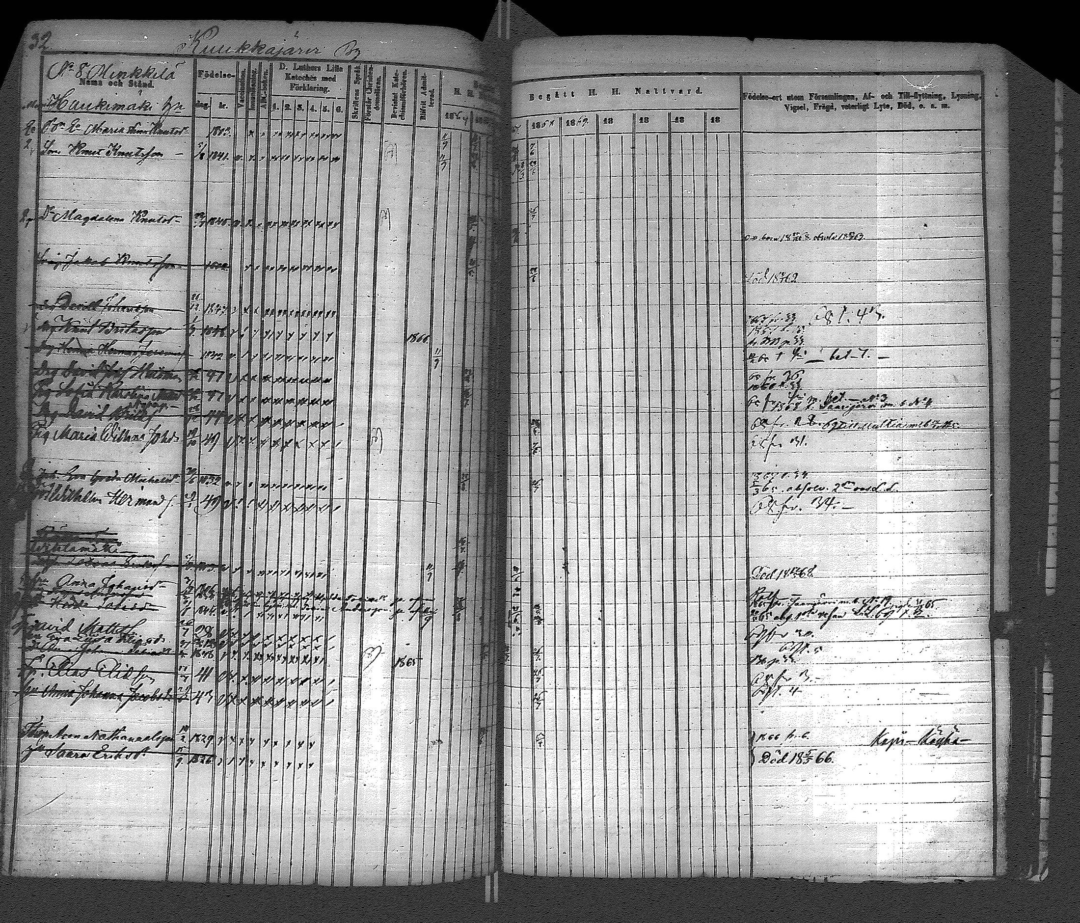 [ ../kirjat/Kirkonkirjat/uurainen/rippikirja_1844-1869_uk426/kuvat/274.jpg ]